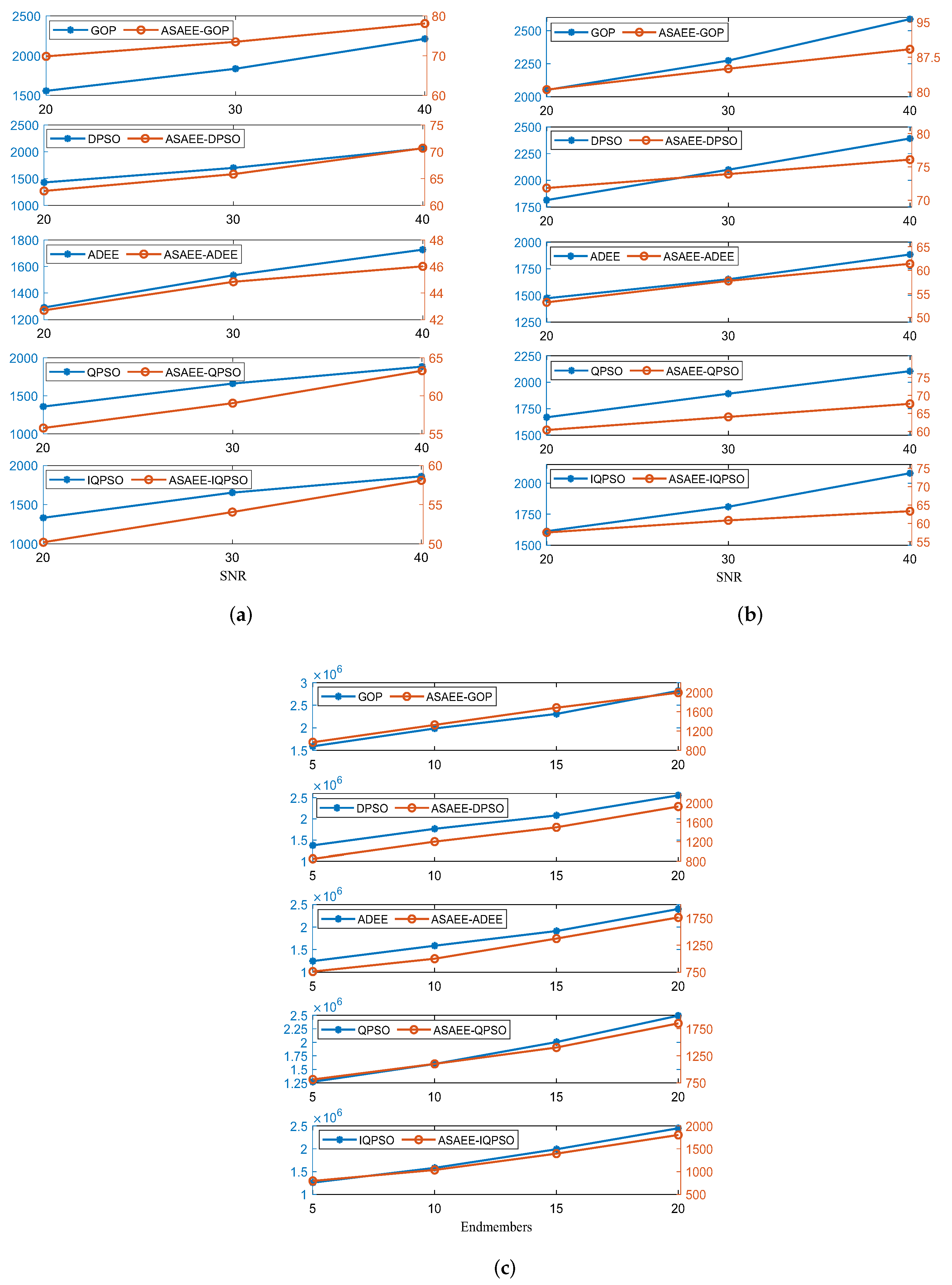 Remotesensing 14 00892 g009
