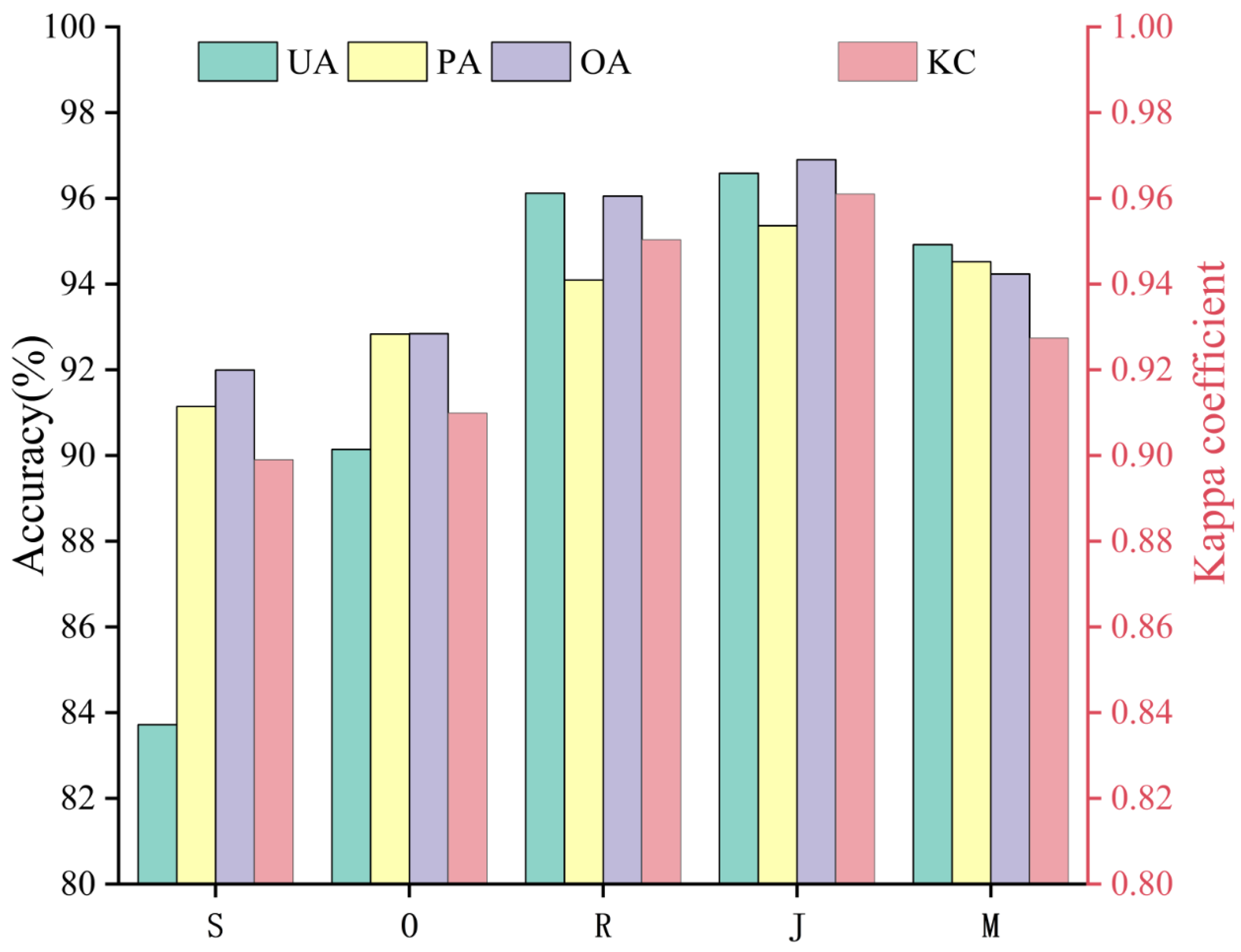 Remotesensing 14 00893 g002