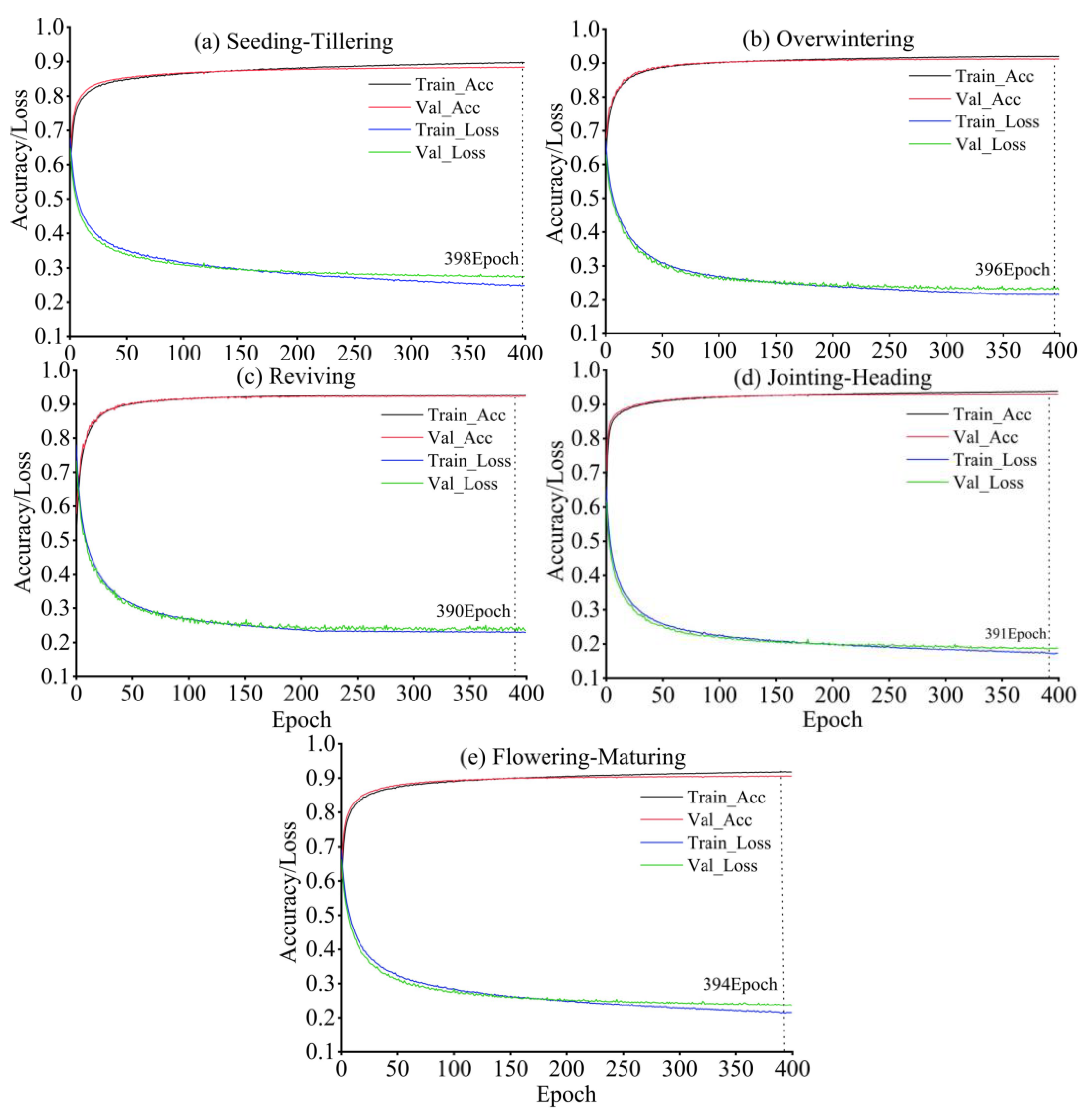 Remotesensing 14 00893 g005