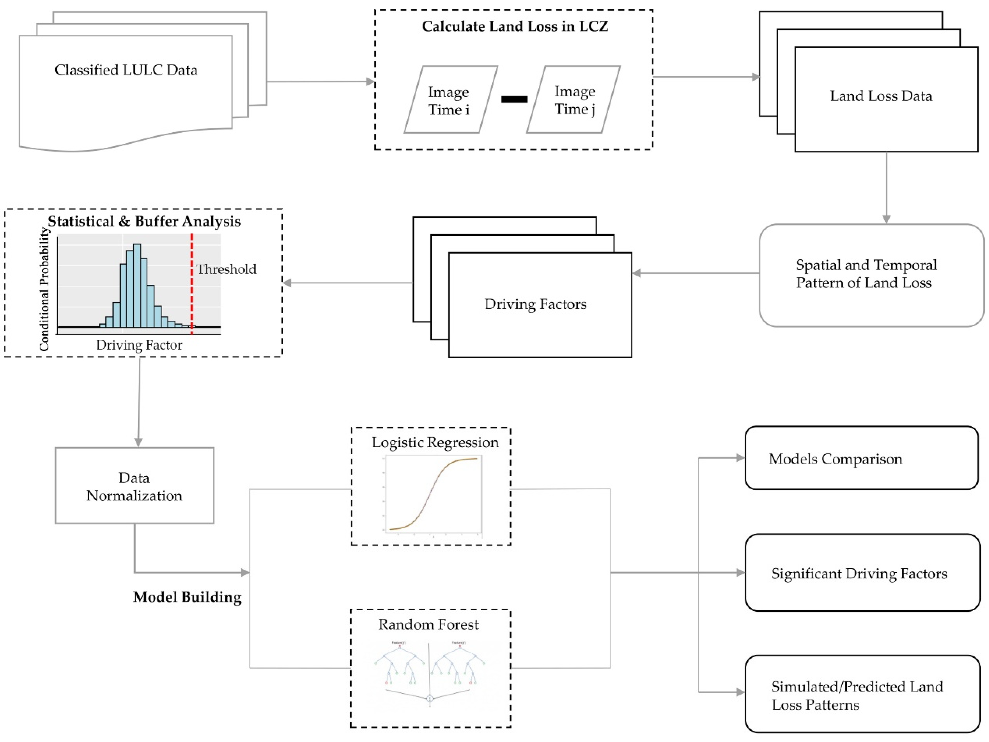 Remotesensing 14 00896 g003