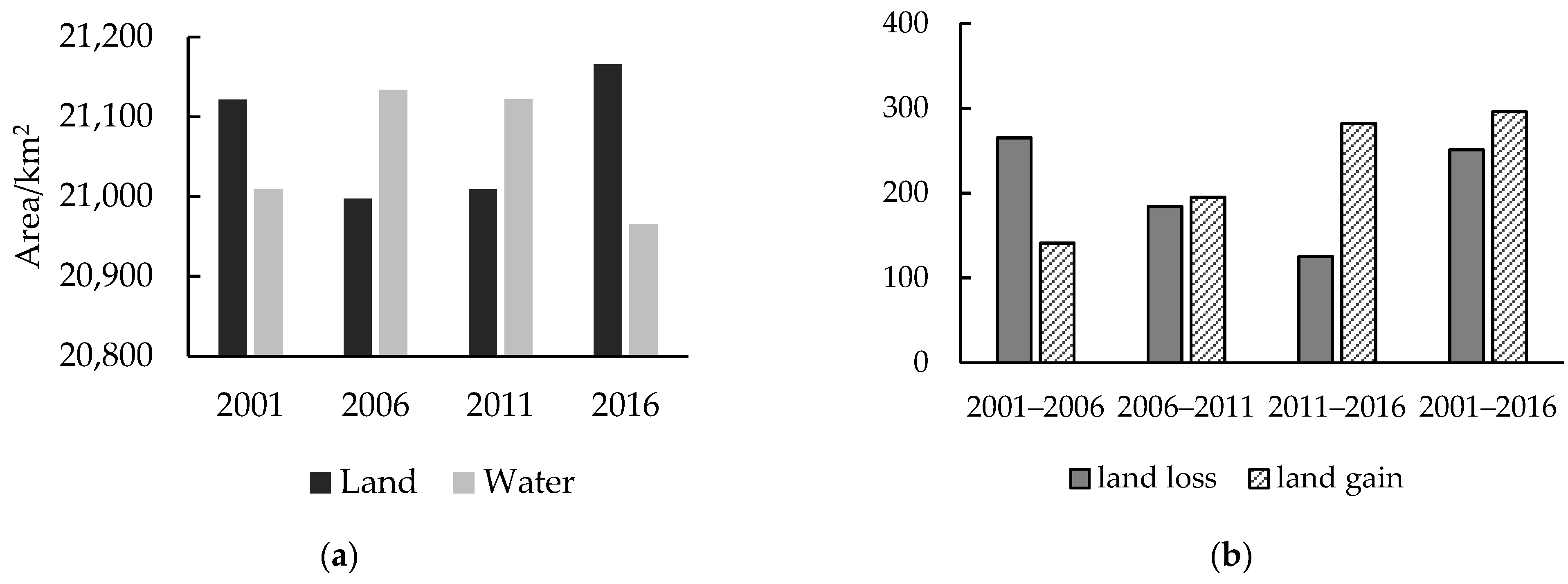 Remotesensing 14 00896 g004