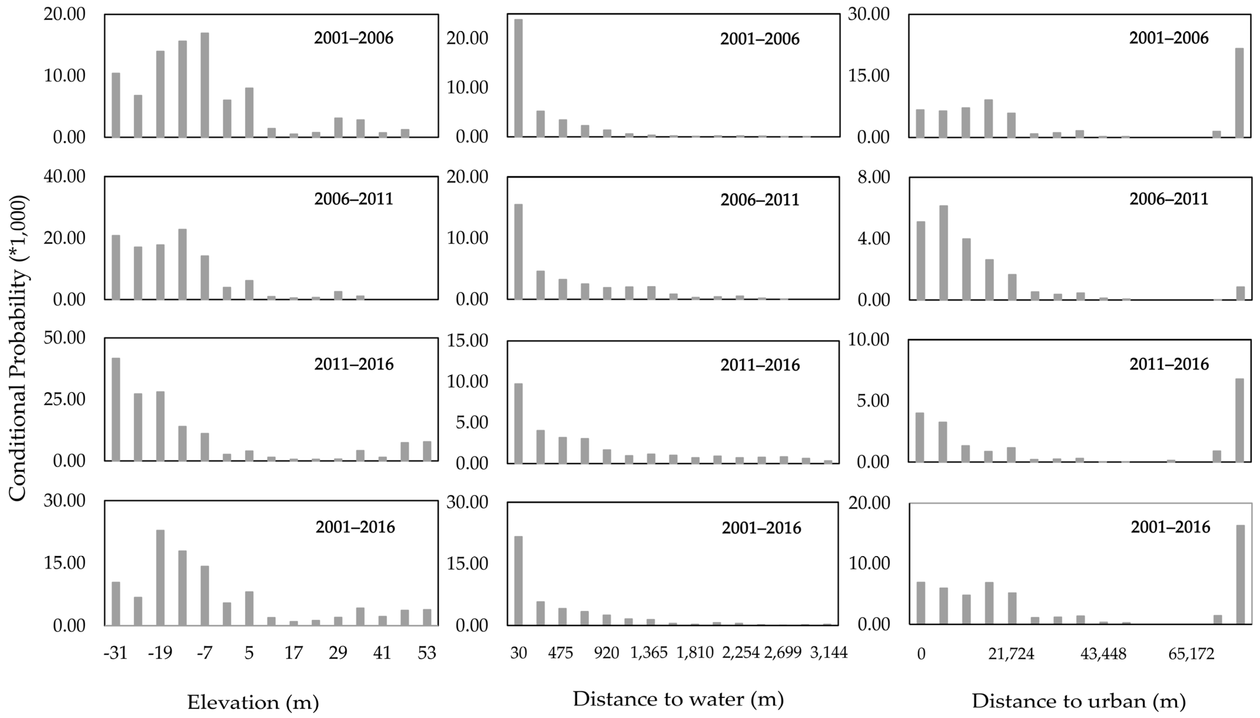 Remotesensing 14 00896 g006a