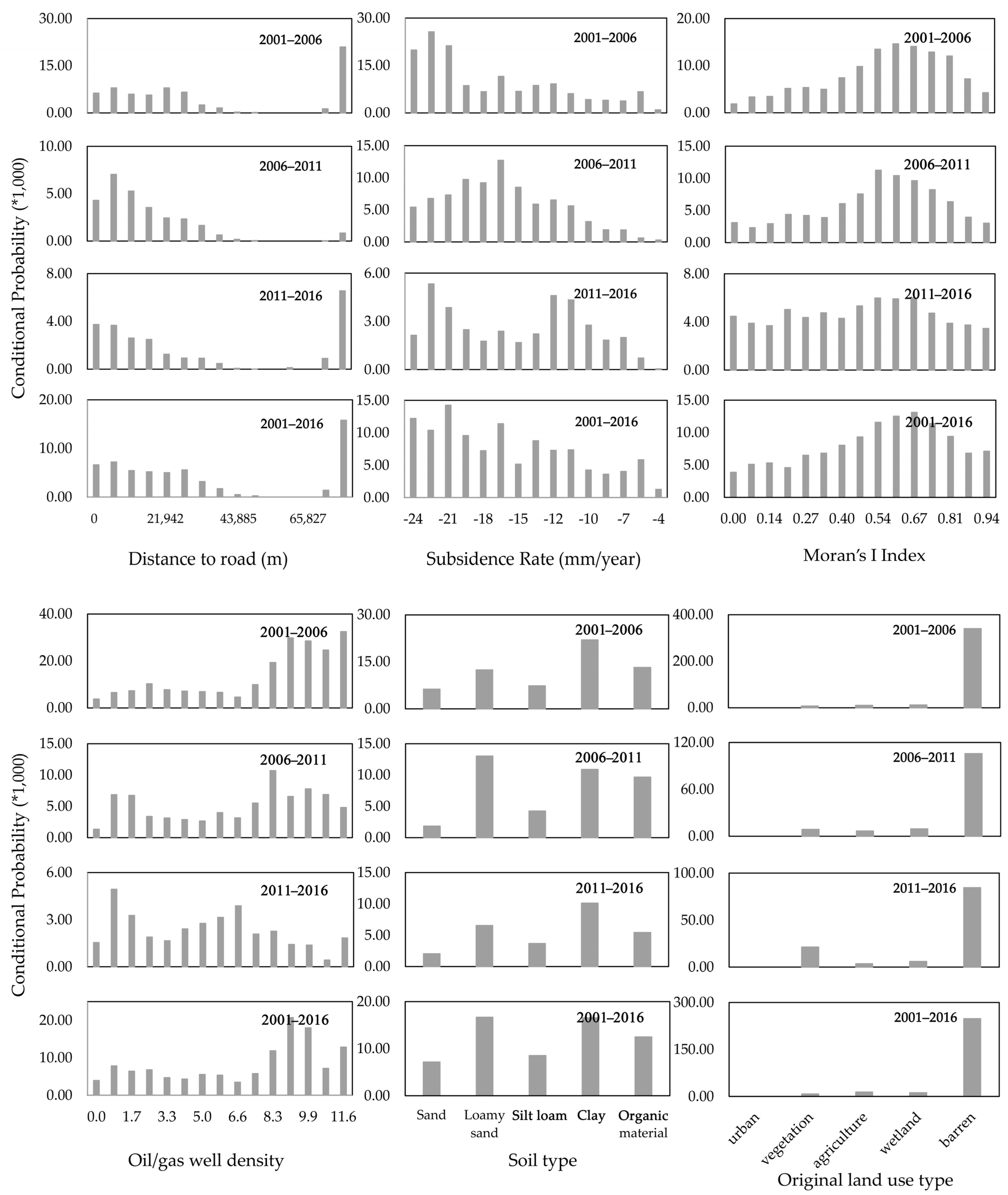 Remotesensing 14 00896 g006b