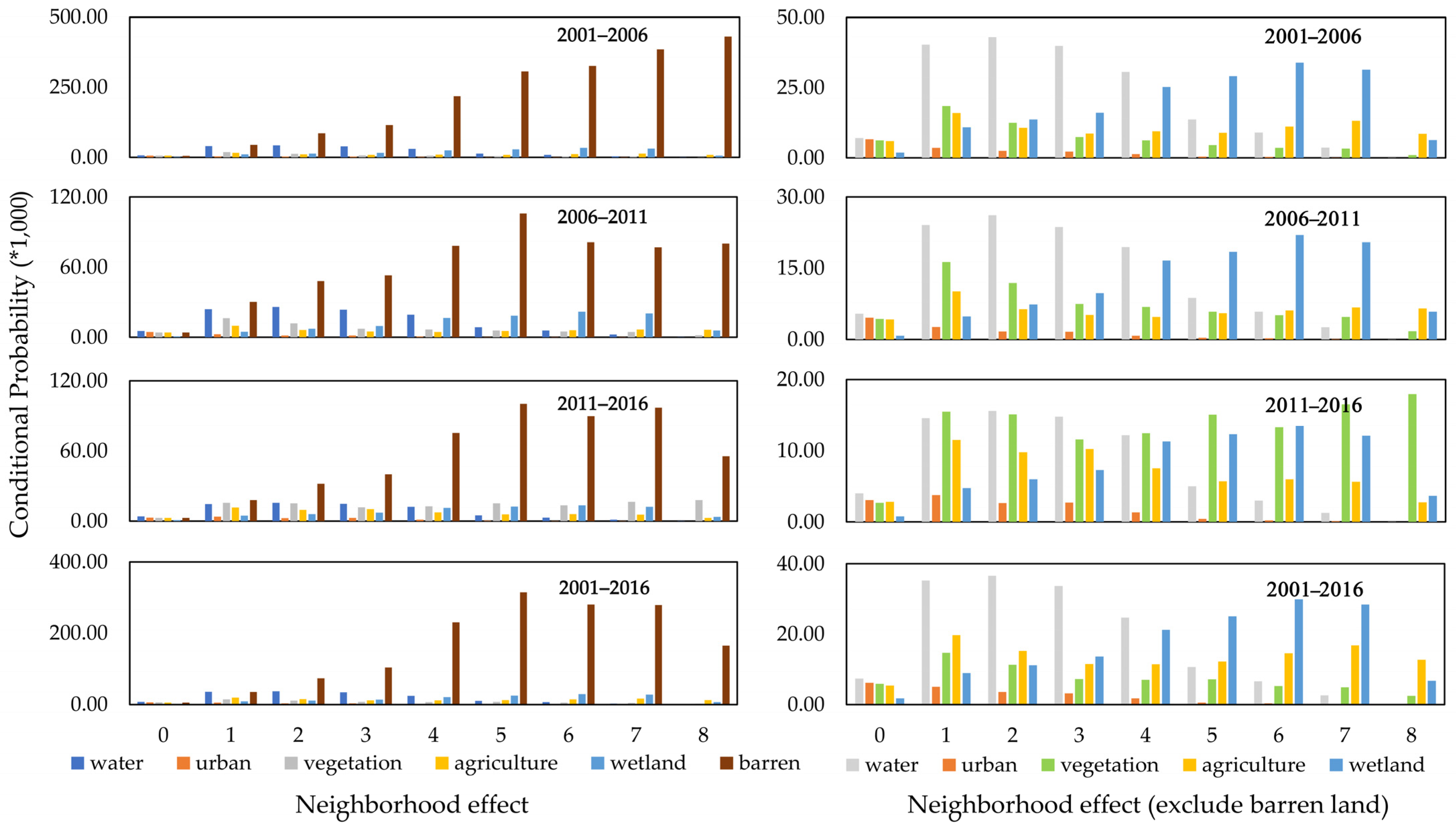 Remotesensing 14 00896 g006c