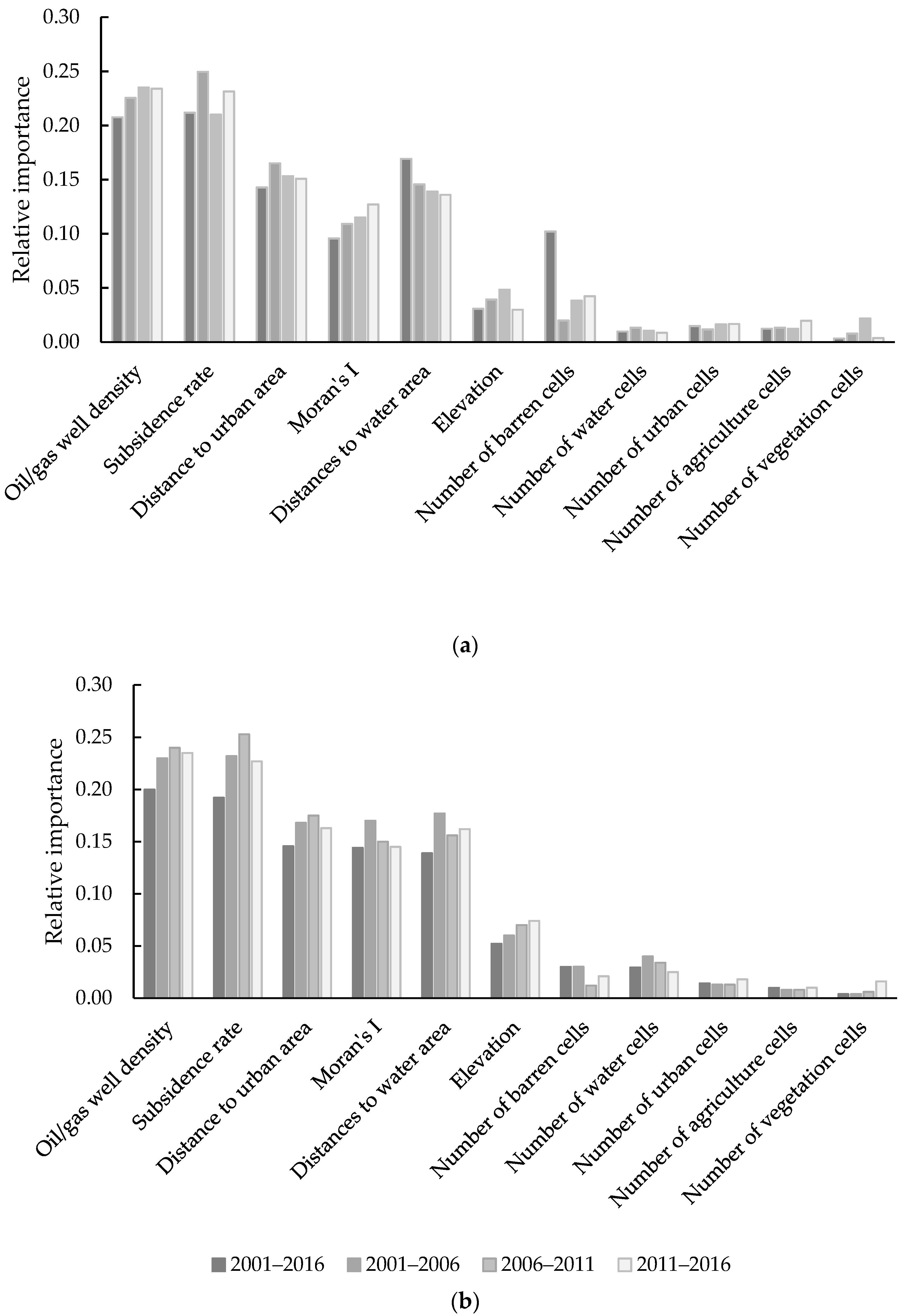 Remotesensing 14 00896 g007