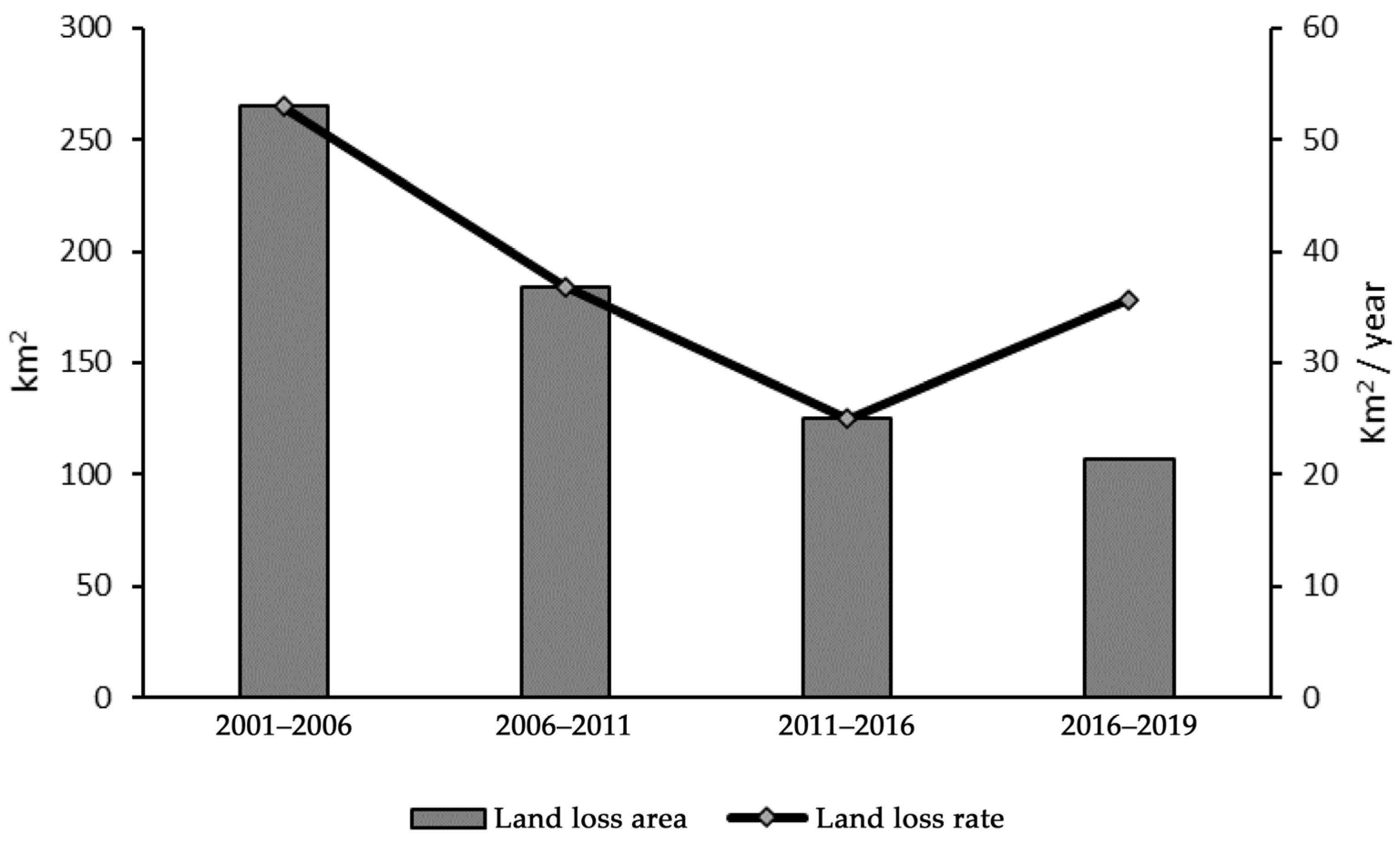 Remotesensing 14 00896 g010