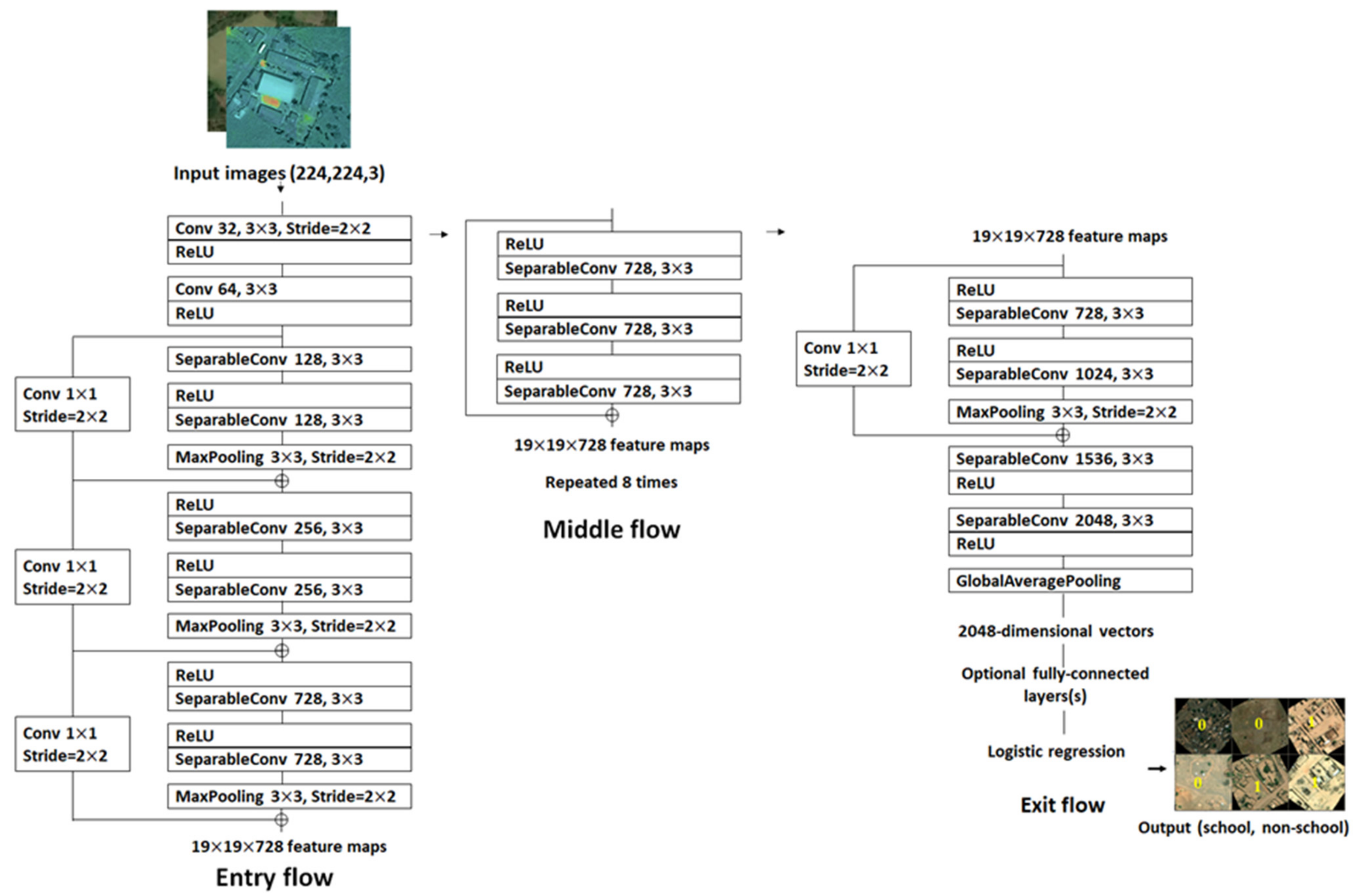 Remotesensing 14 00897 g003