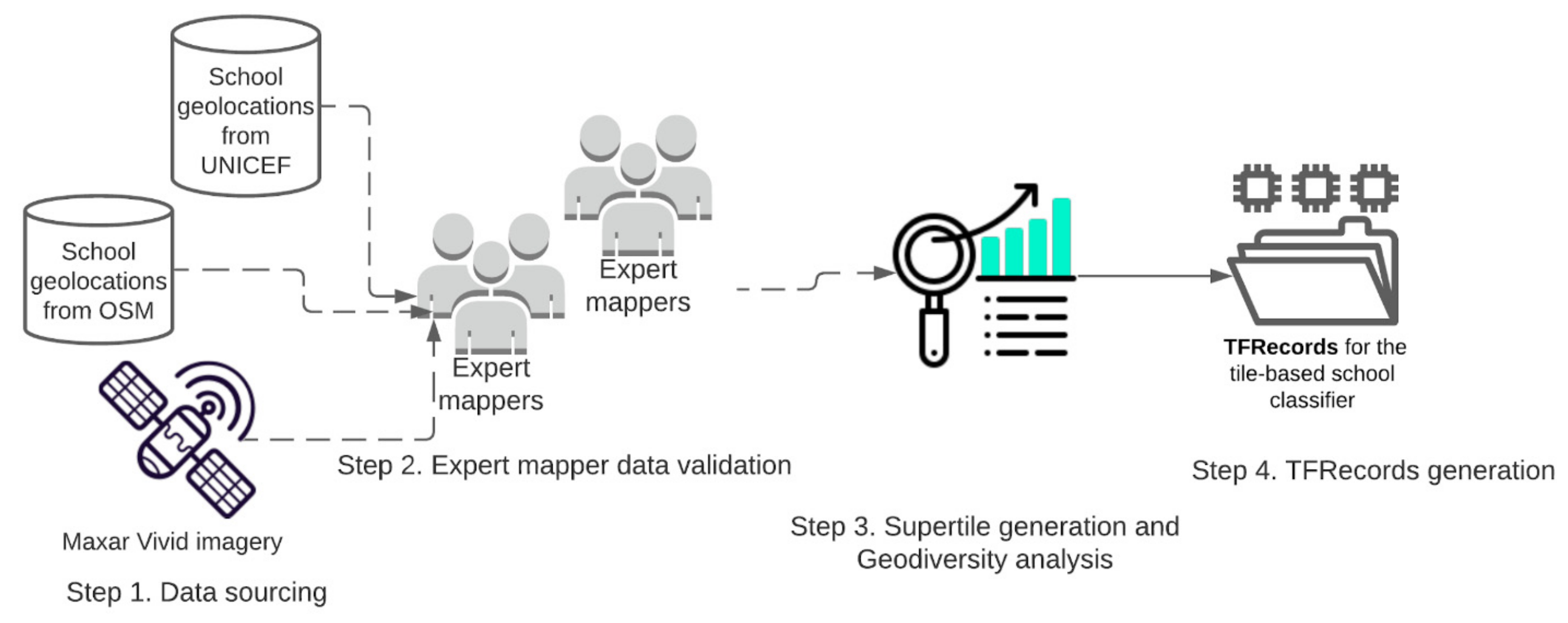 Remotesensing 14 00897 g004