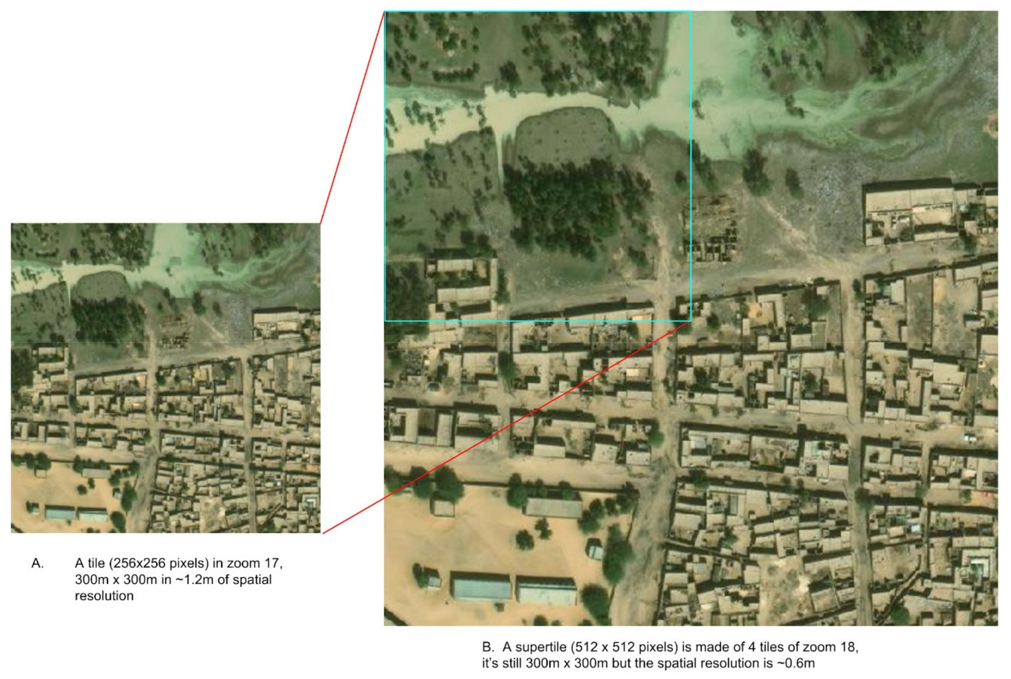 Remotesensing 14 00897 g008