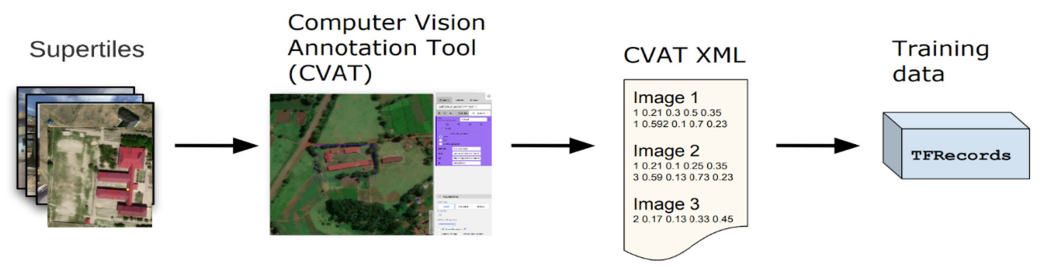 Remotesensing 14 00897 g010