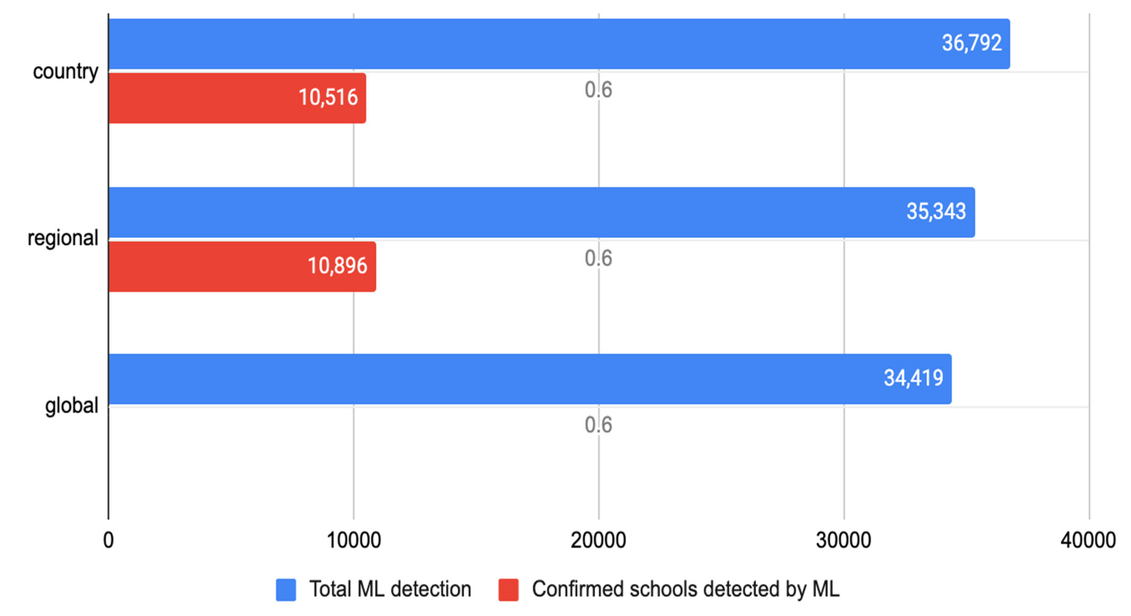 Remotesensing 14 00897 g014
