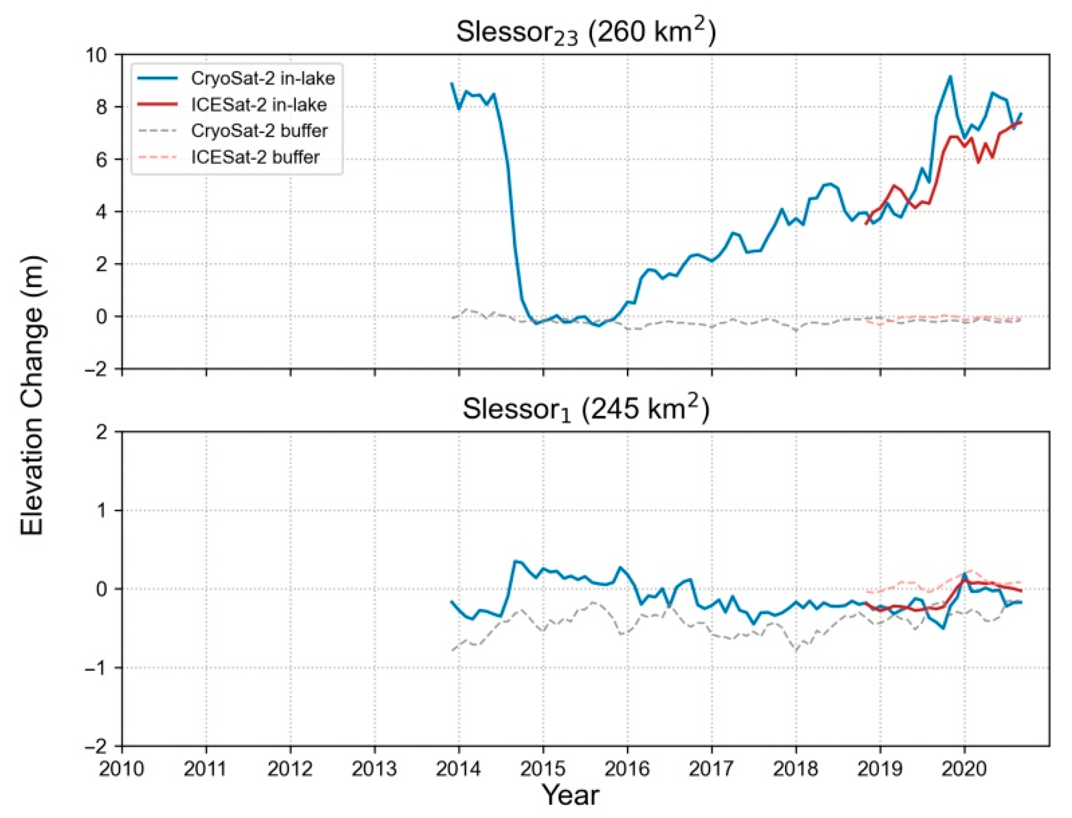 Remotesensing 14 00898 g006