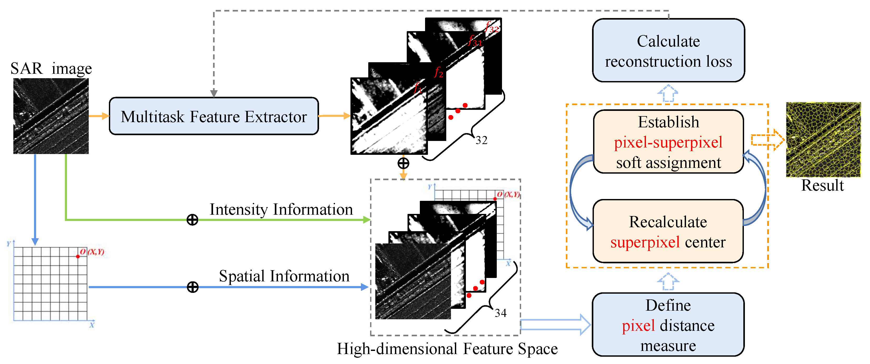 Remotesensing 14 00899 g001