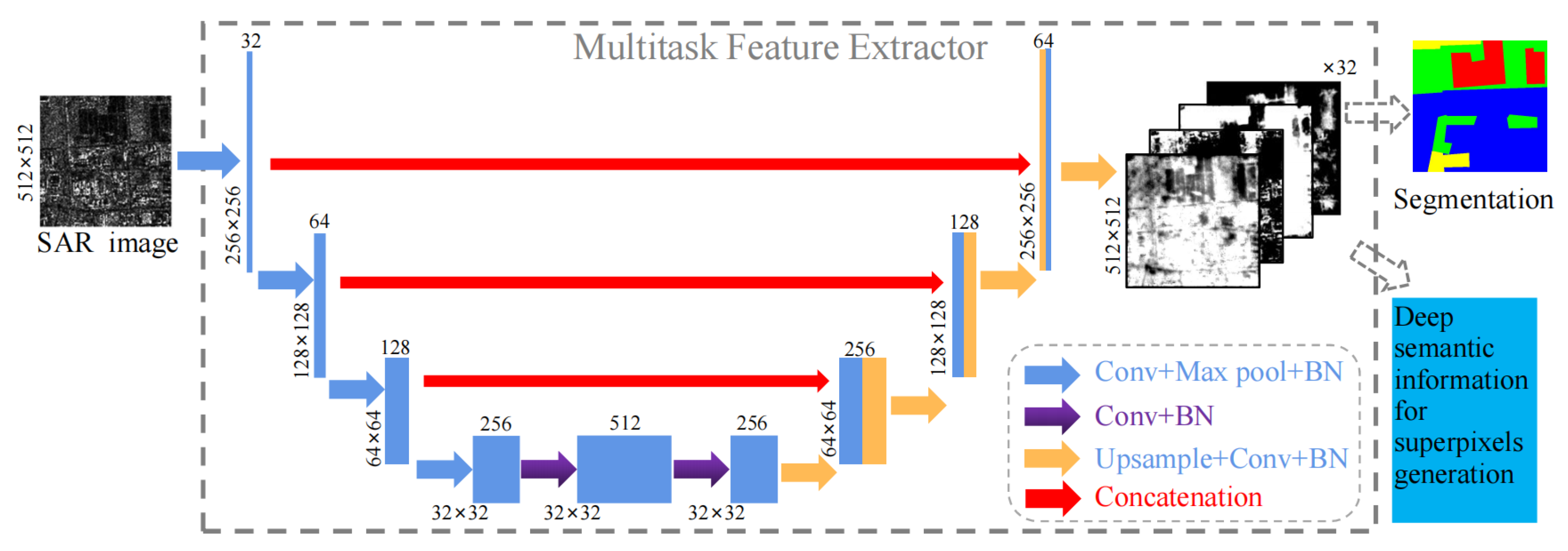 Remotesensing 14 00899 g002