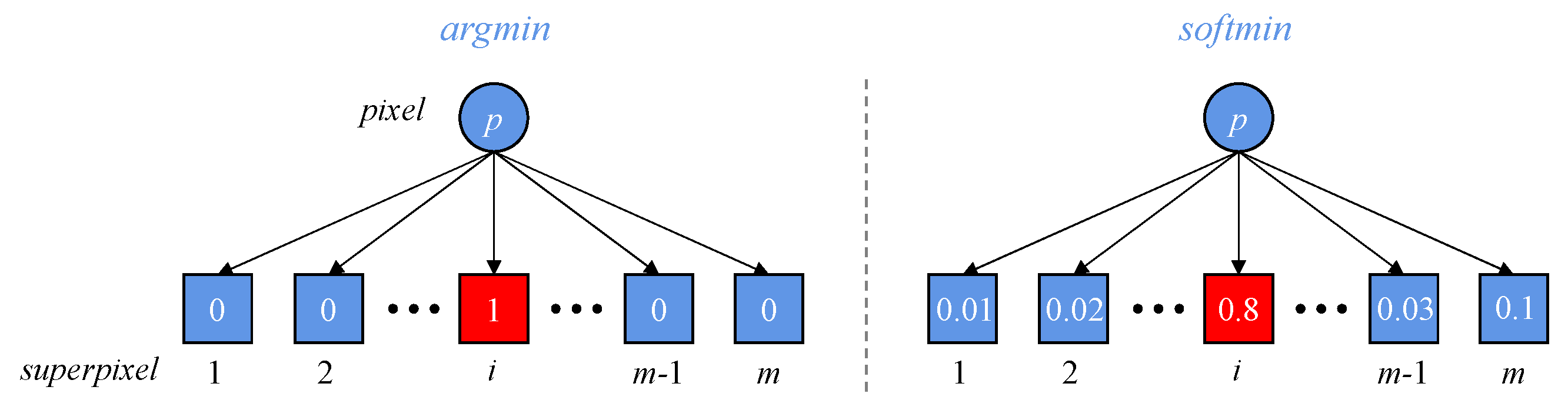 Remotesensing 14 00899 g005