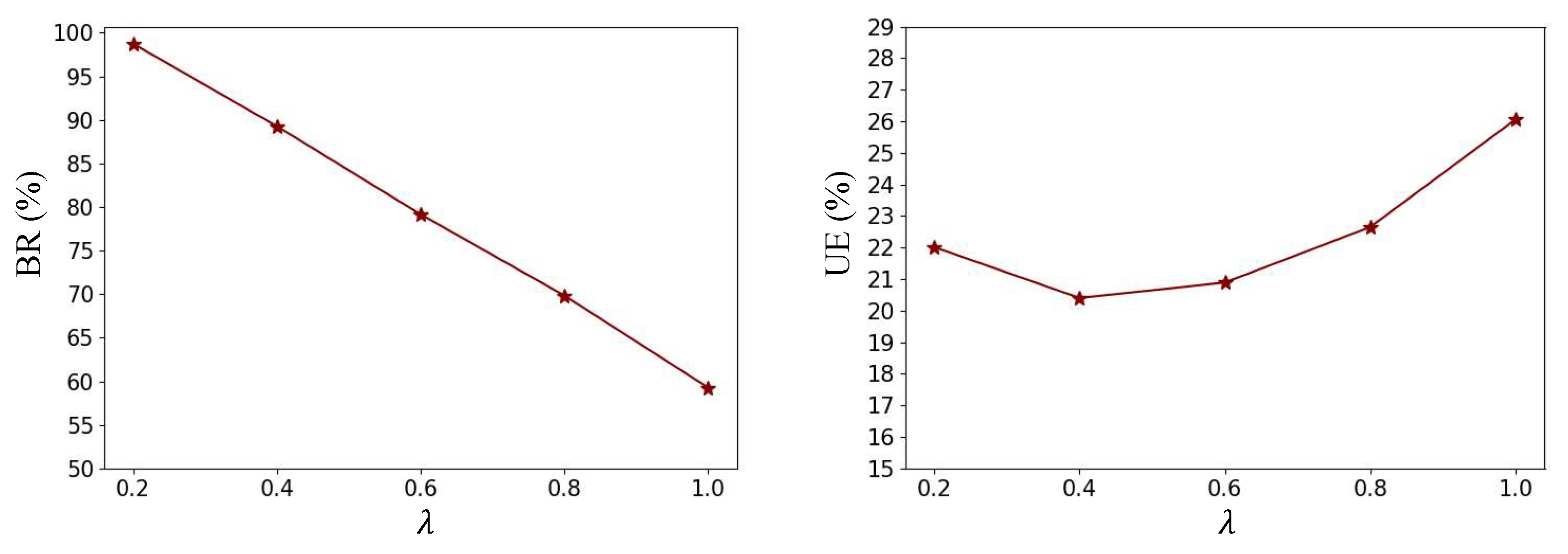 Remotesensing 14 00899 g008