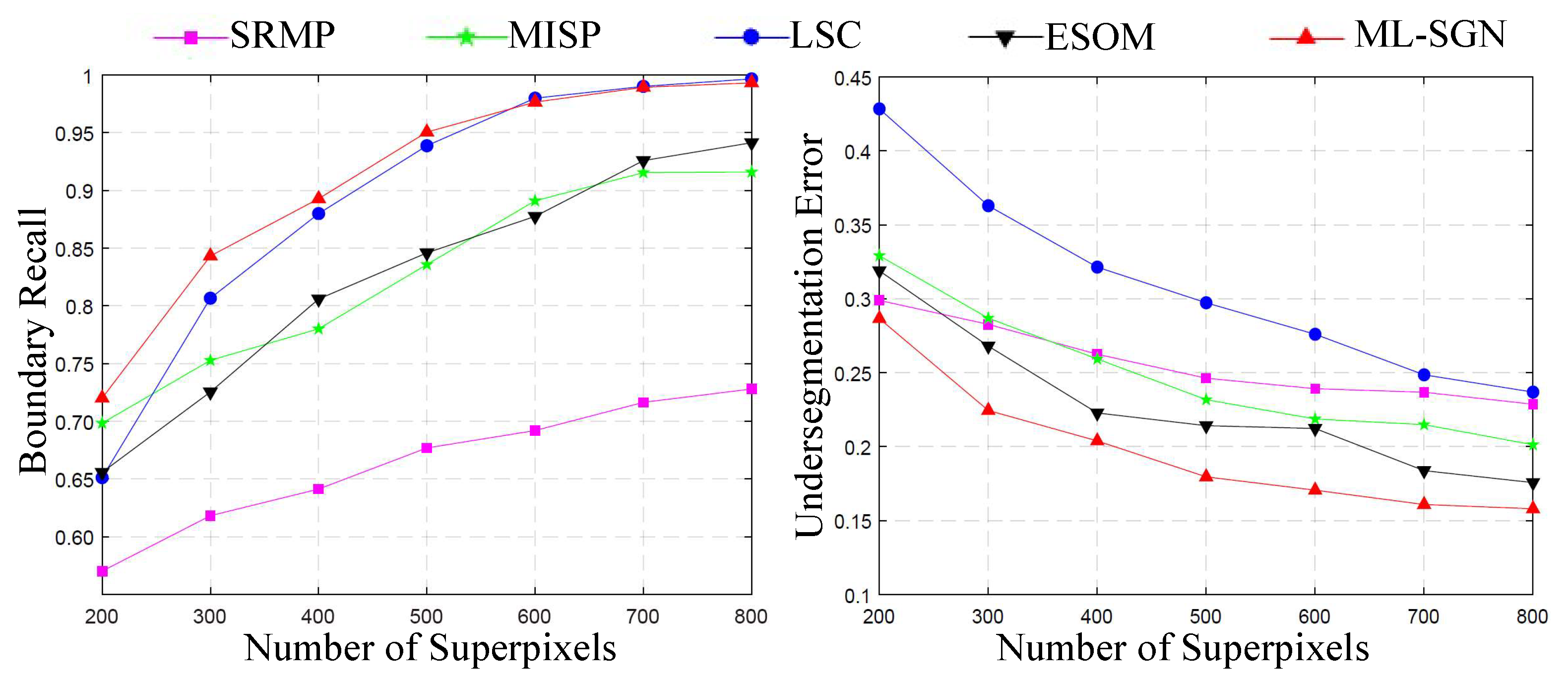 Remotesensing 14 00899 g016