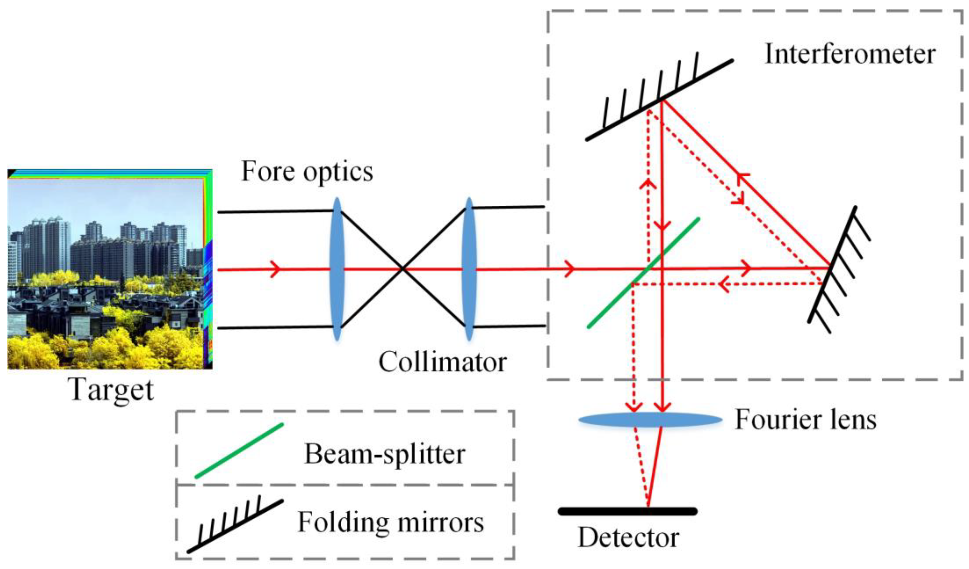 Remotesensing 14 00900 g001