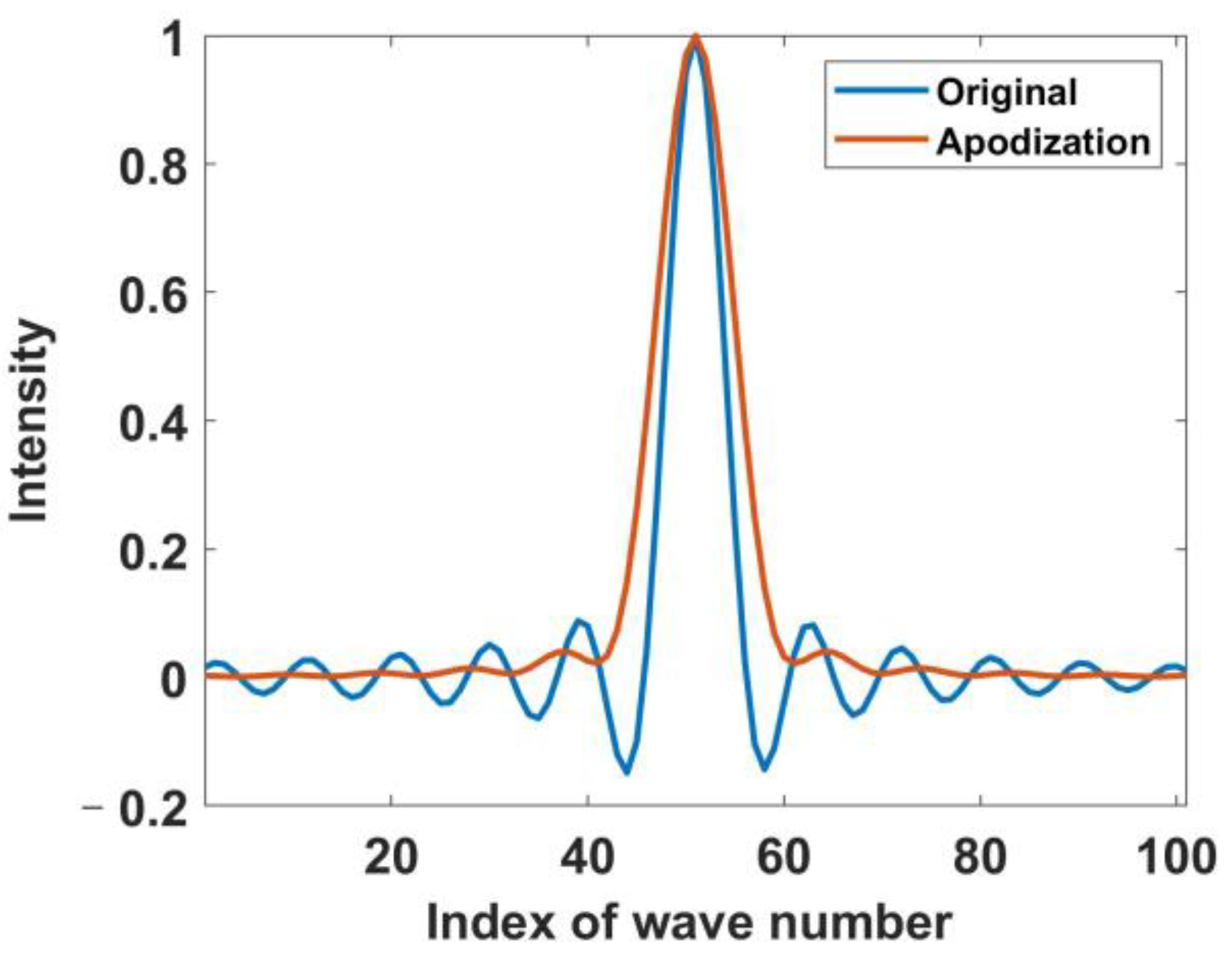 Remotesensing 14 00900 g002