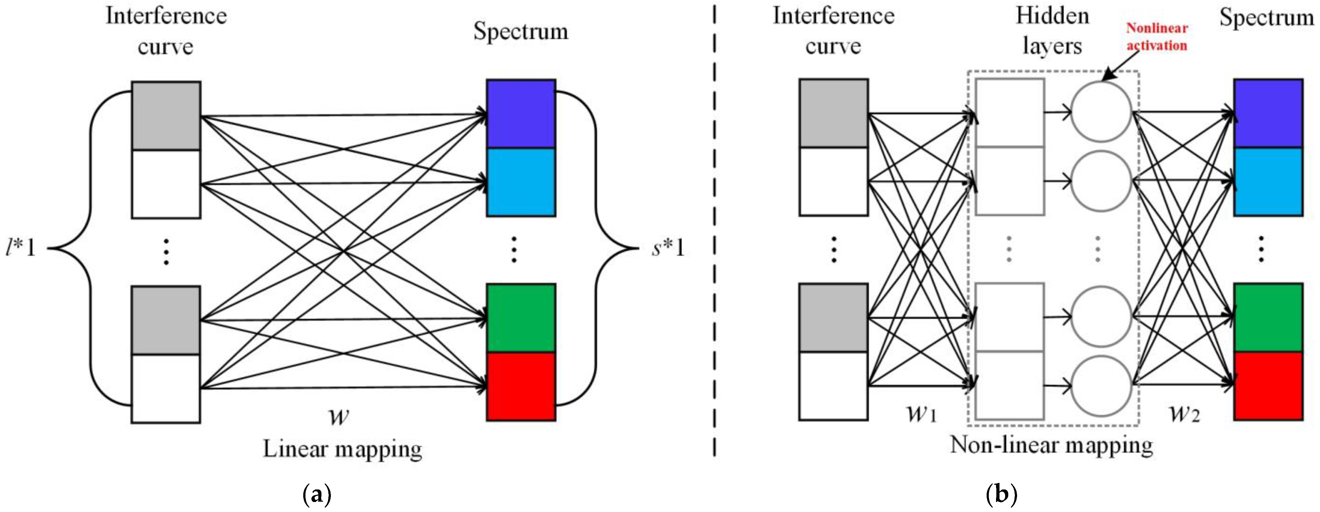 Remotesensing 14 00900 g003