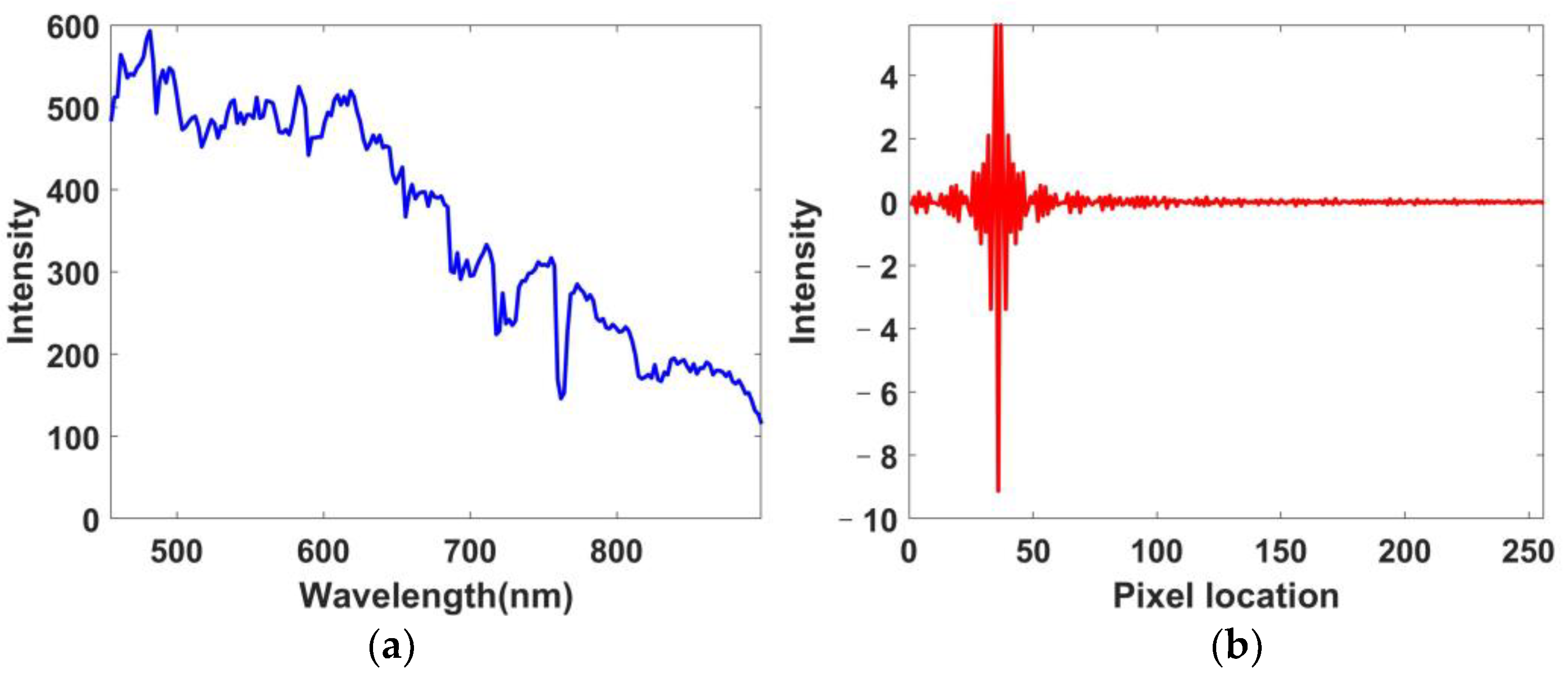 Remotesensing 14 00900 g006