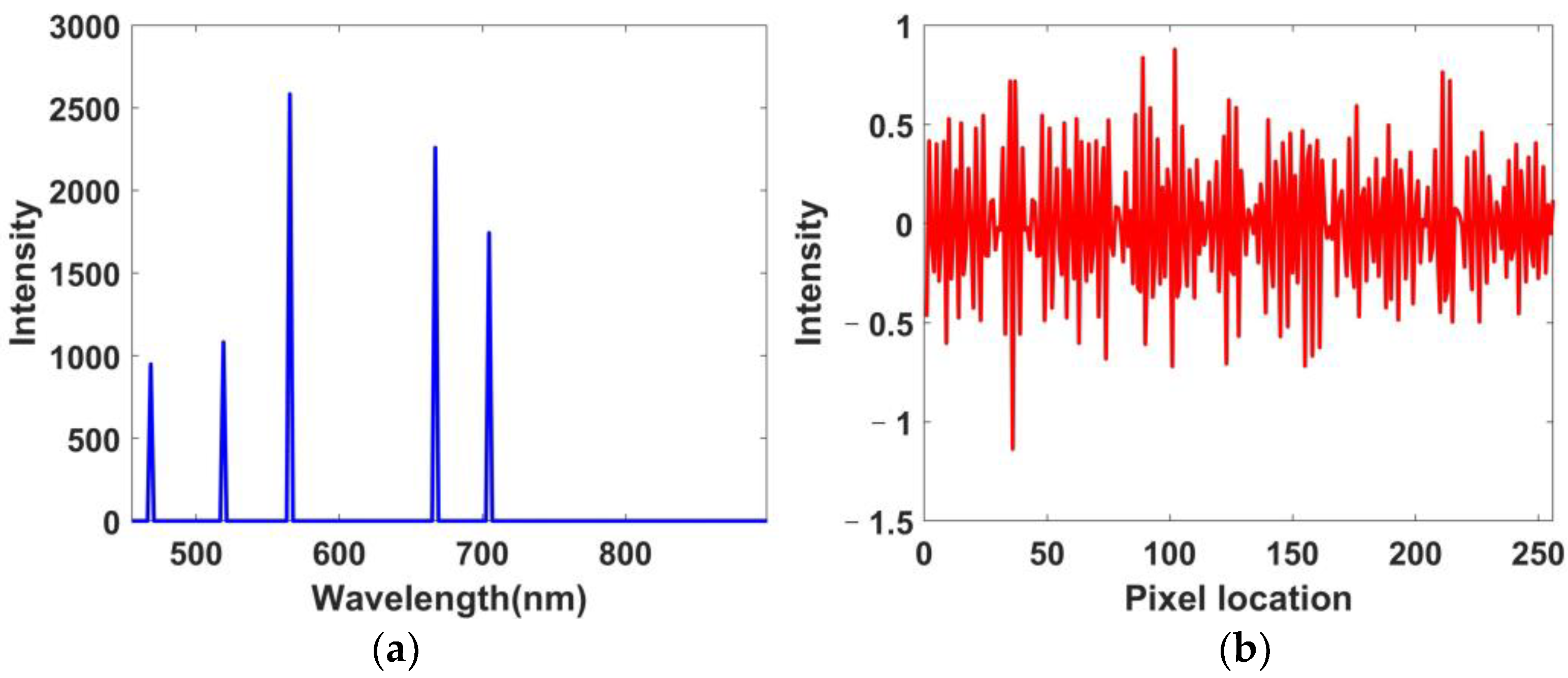 Remotesensing 14 00900 g007