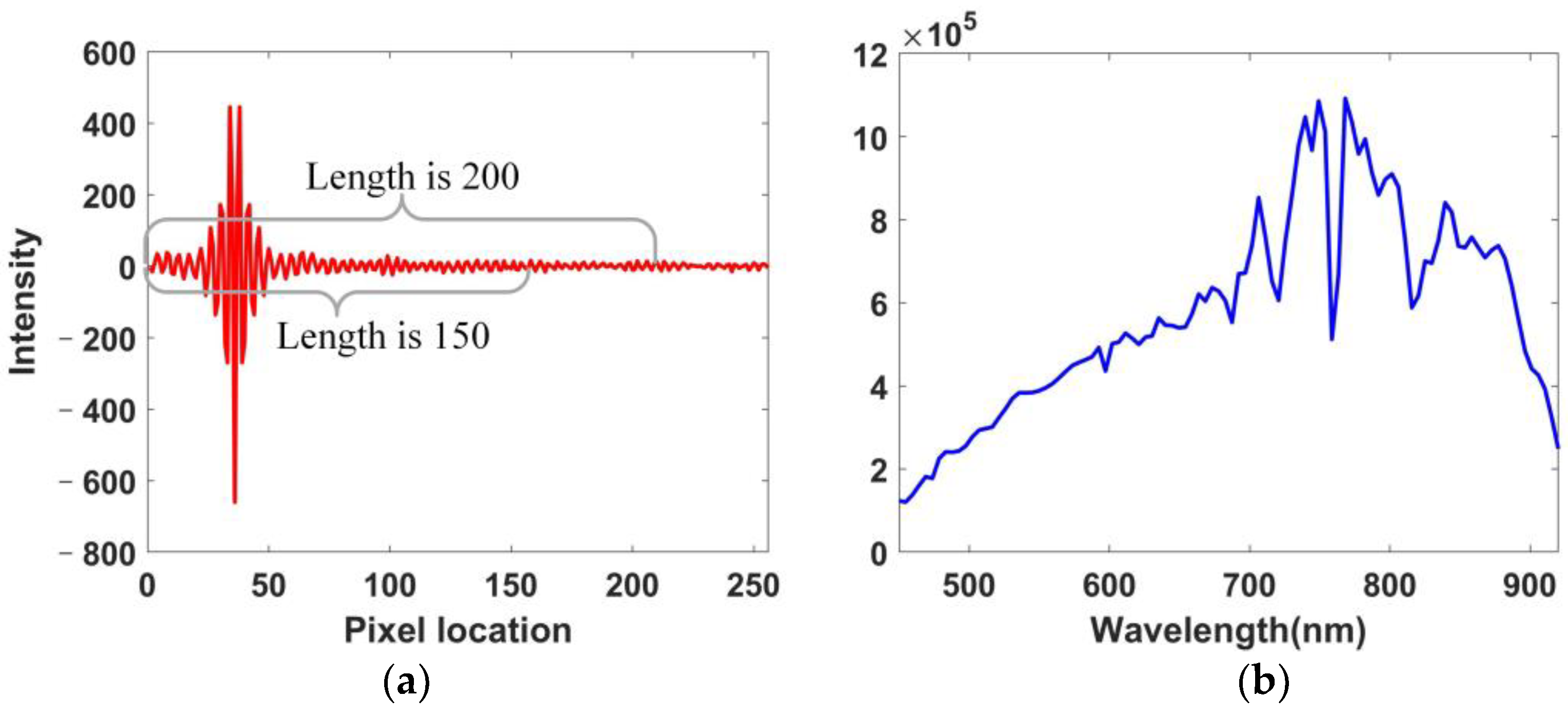 Remotesensing 14 00900 g008
