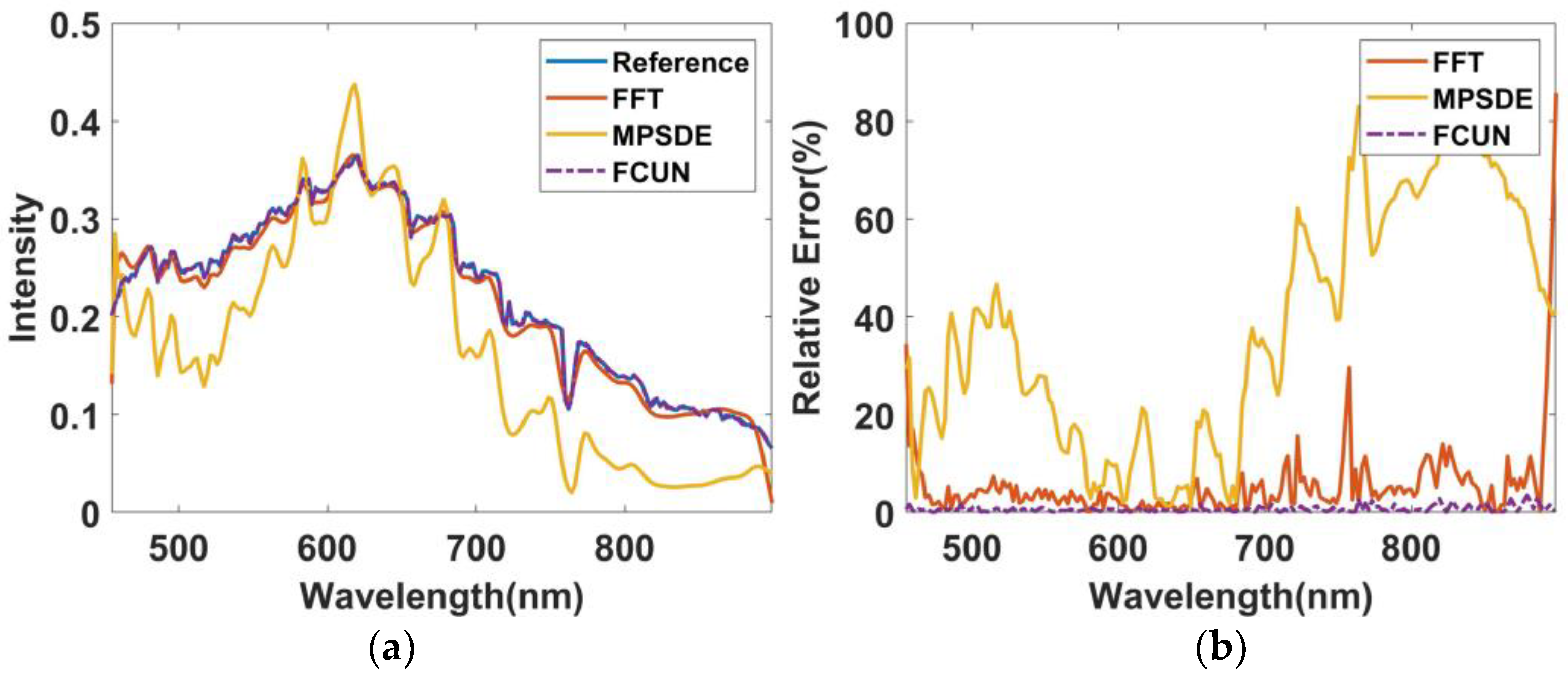 Remotesensing 14 00900 g009
