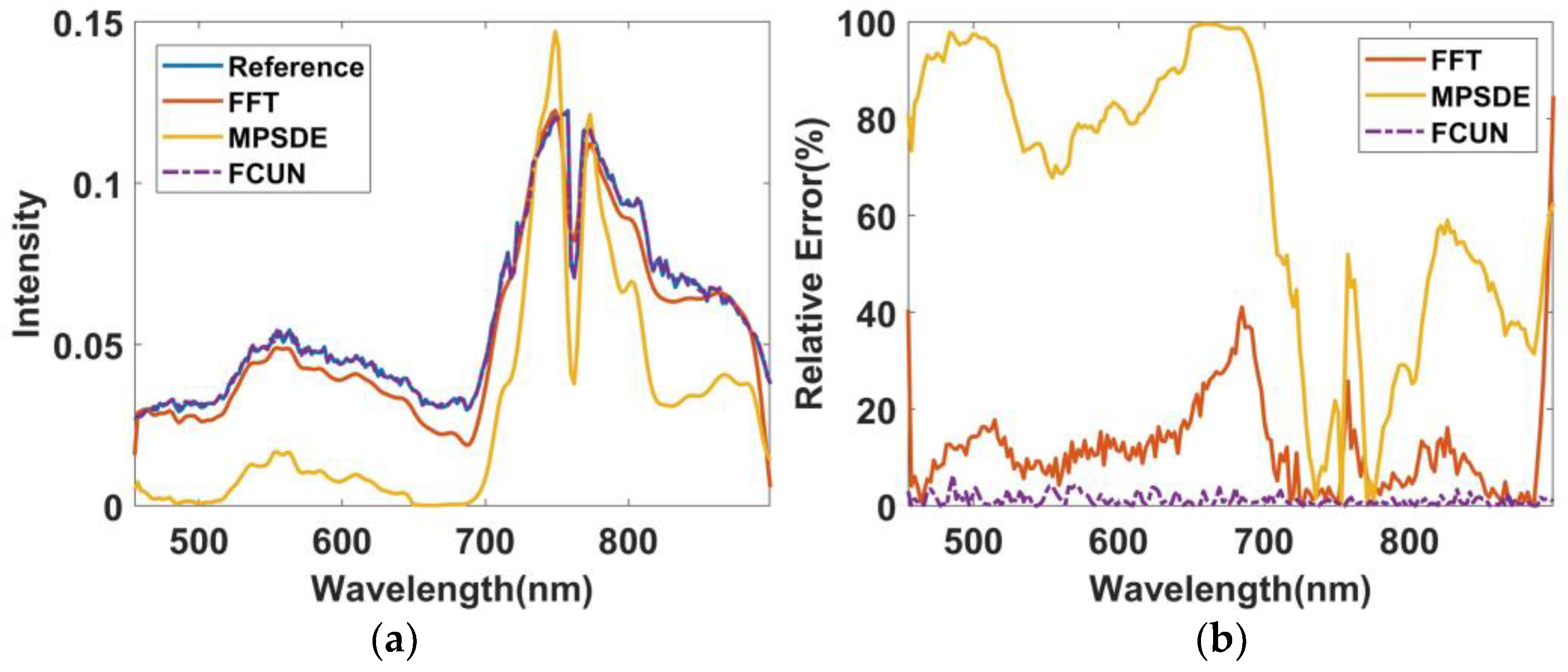 Remotesensing 14 00900 g010