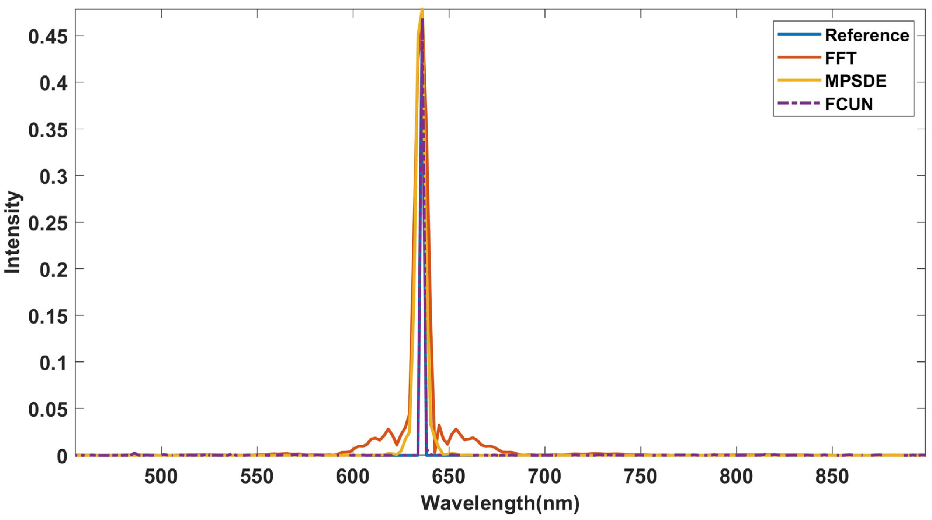 Remotesensing 14 00900 g011