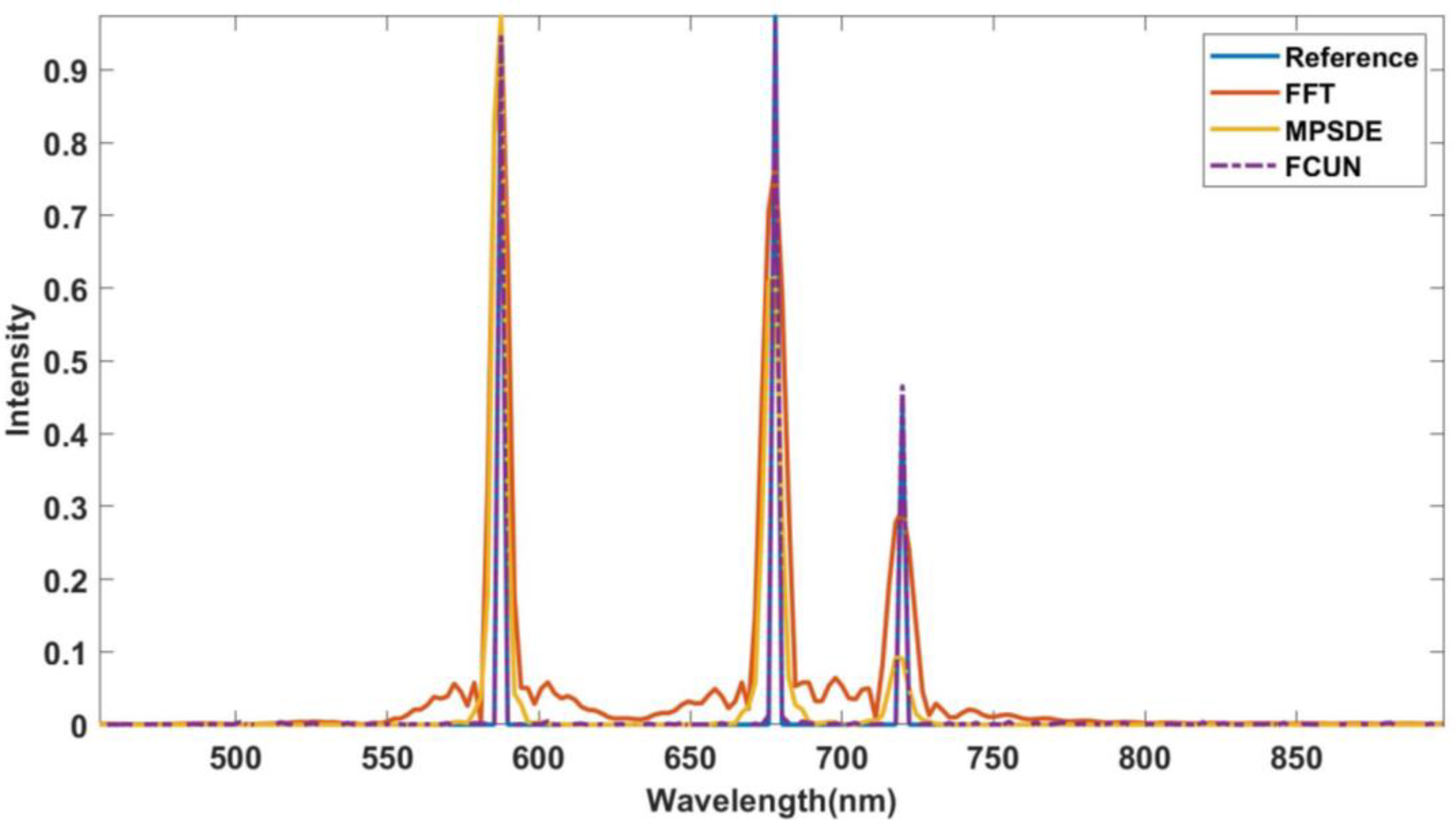 Remotesensing 14 00900 g012