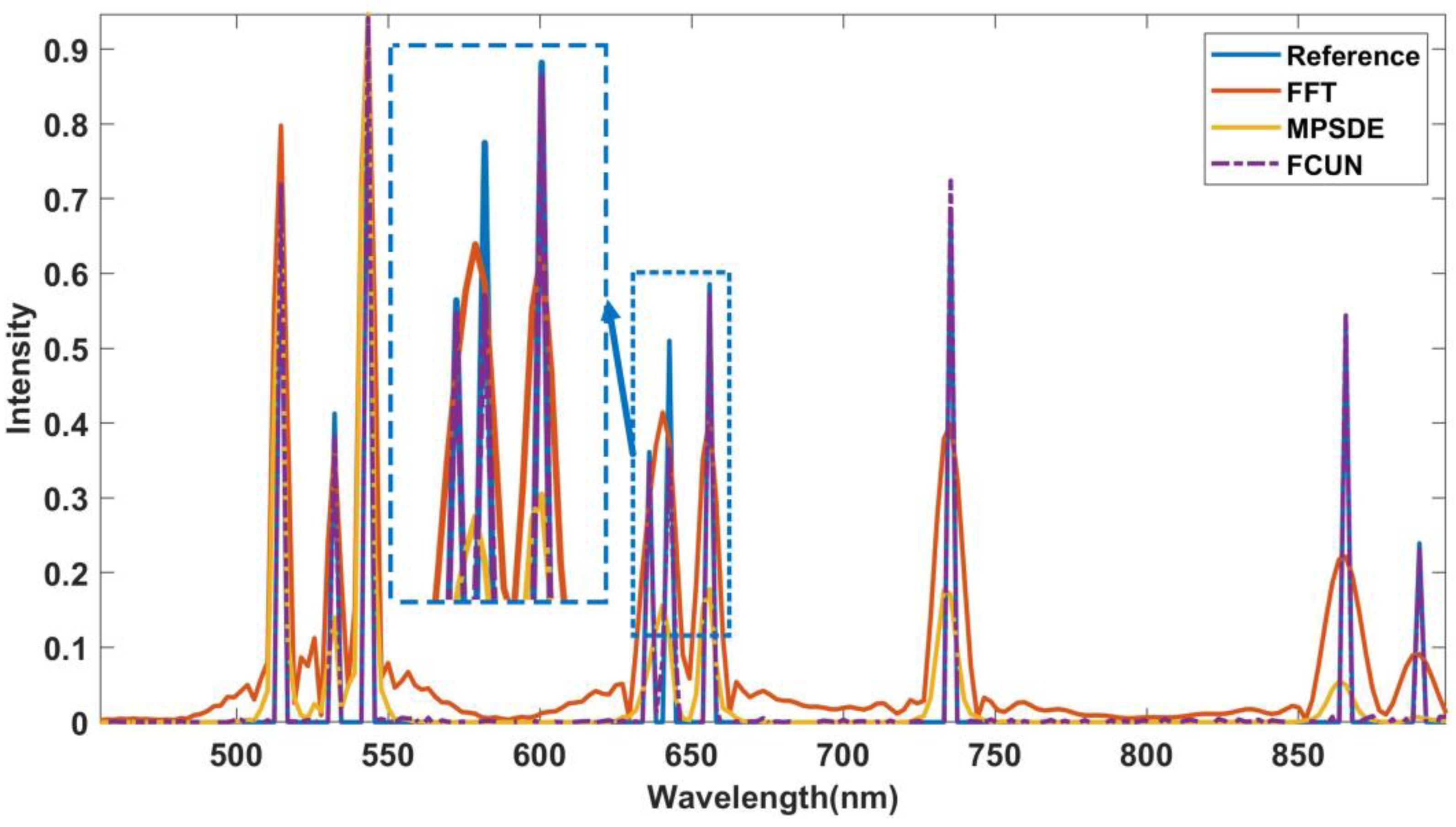 Remotesensing 14 00900 g013