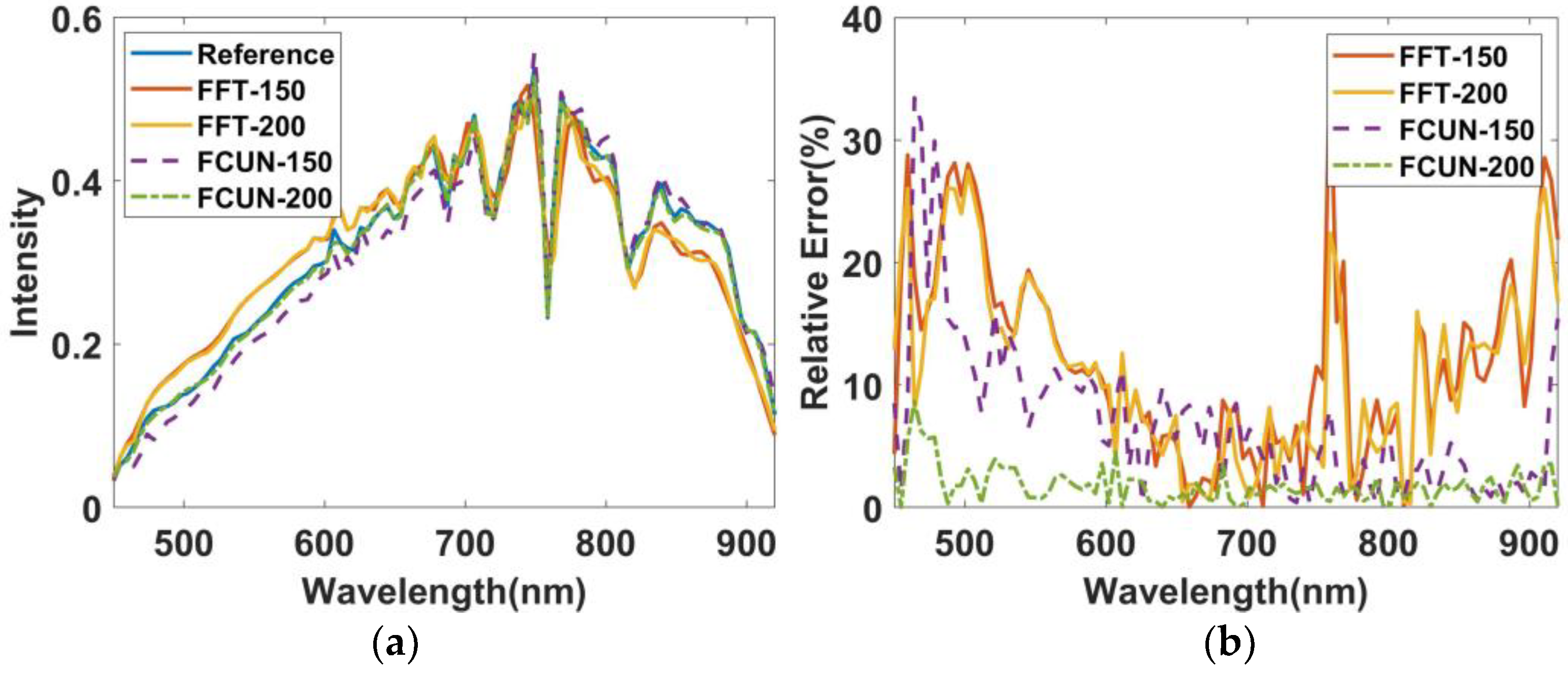 Remotesensing 14 00900 g014