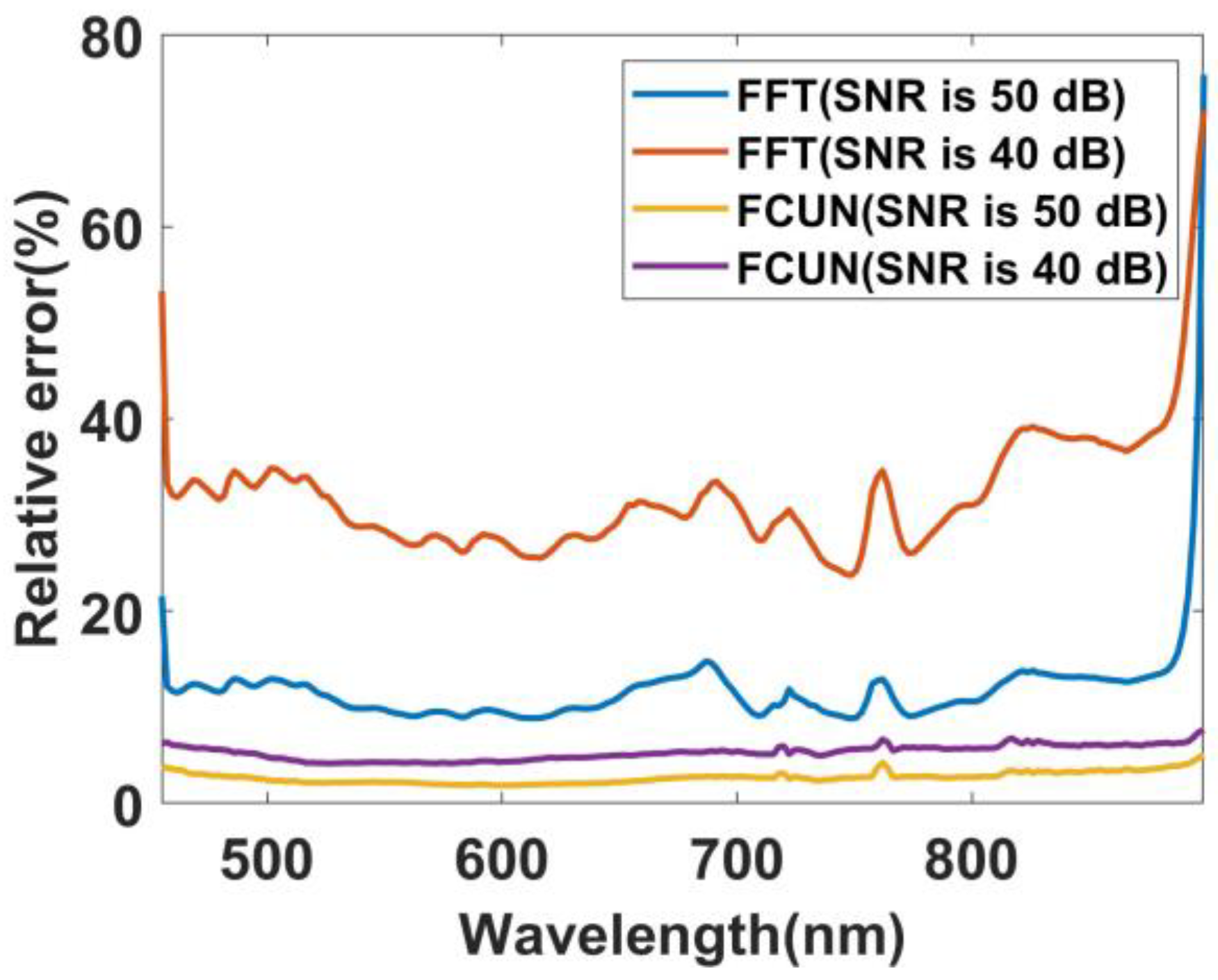 Remotesensing 14 00900 g017