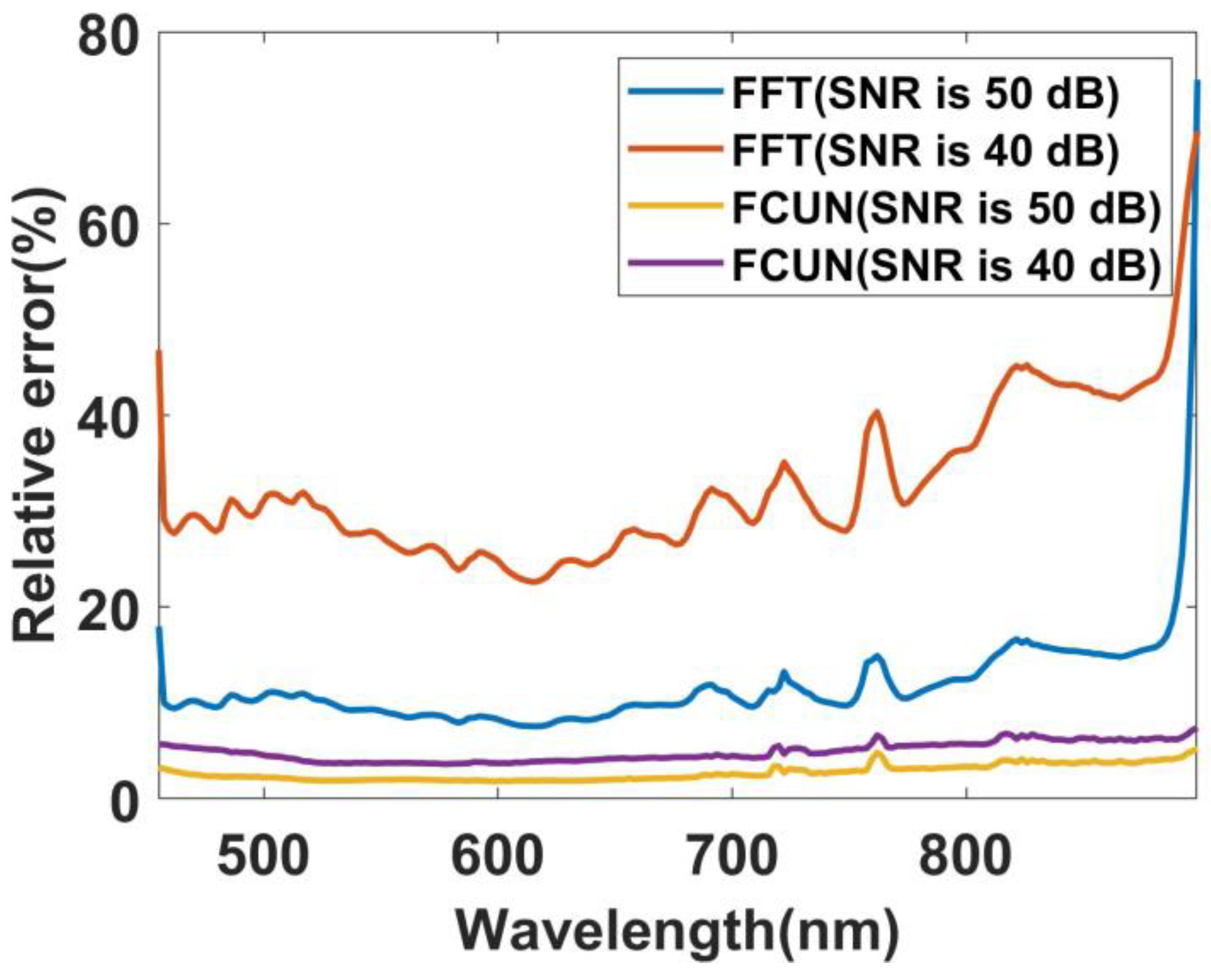 Remotesensing 14 00900 g019