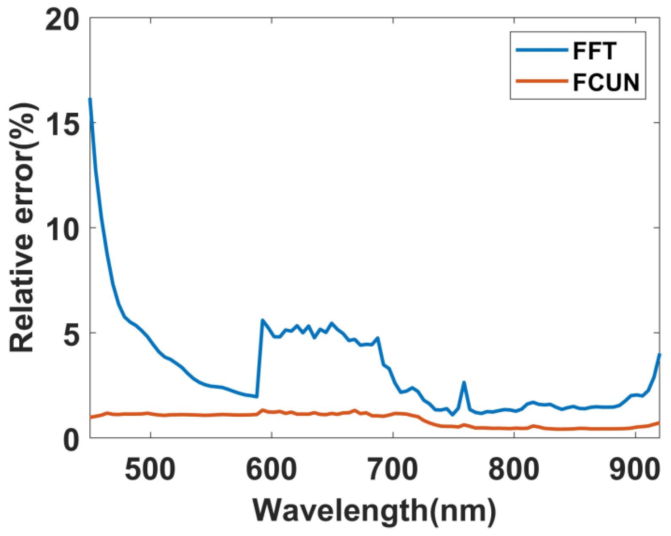Remotesensing 14 00900 g023