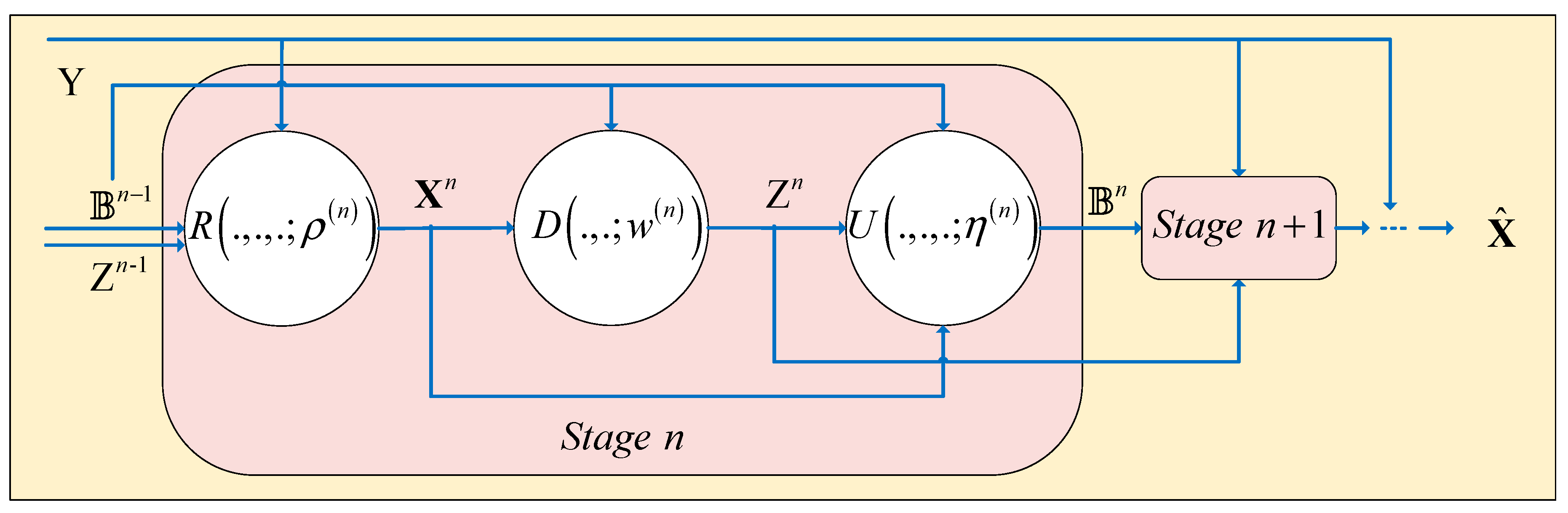 Remotesensing 14 00901 g001