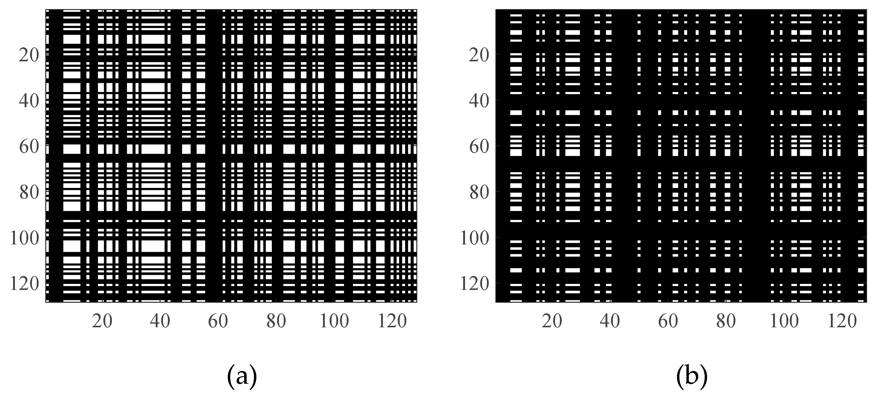 Remotesensing 14 00901 g007