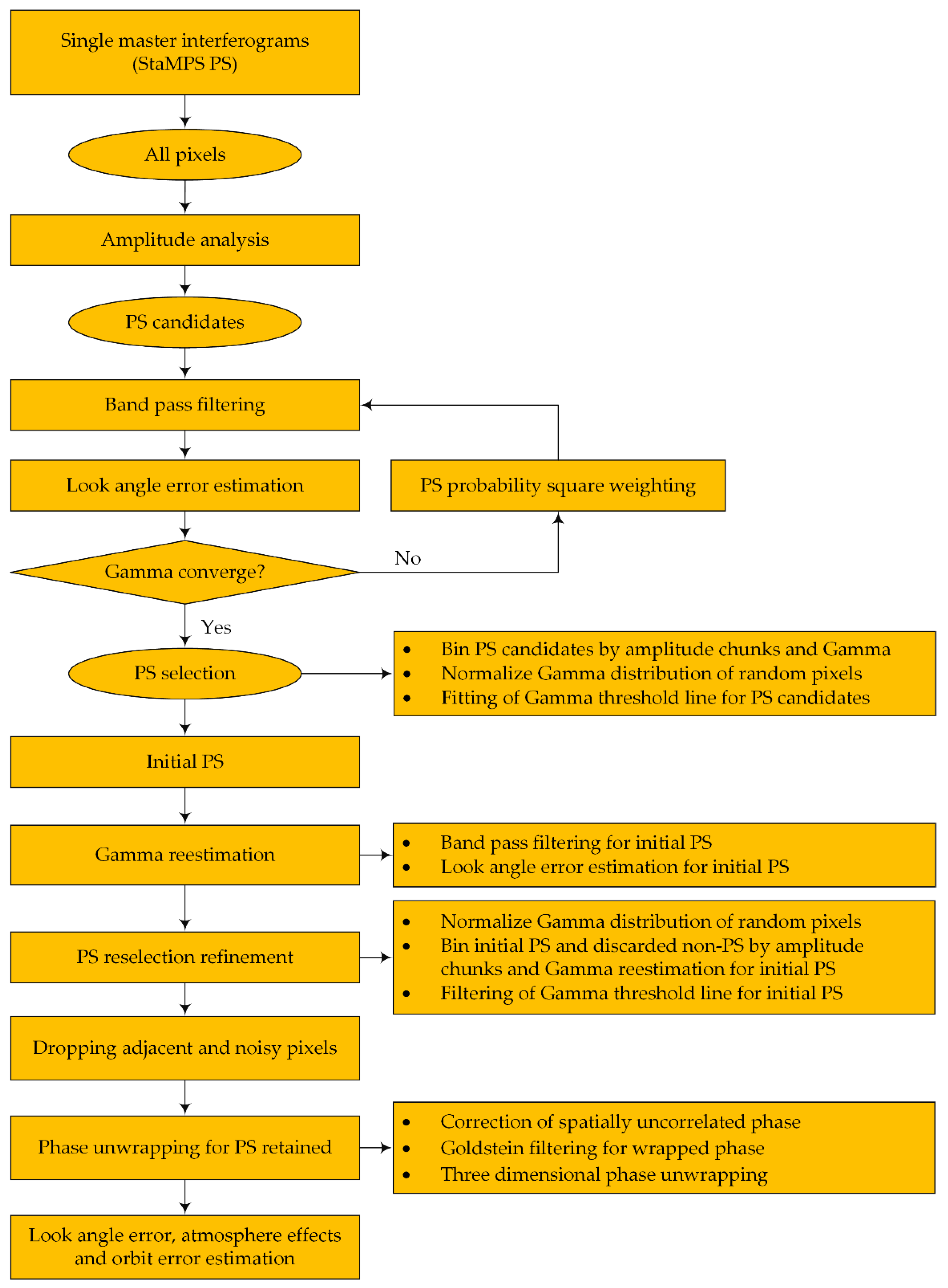 Remotesensing 14 00903 g002 Remotesensing 14 00903 g002