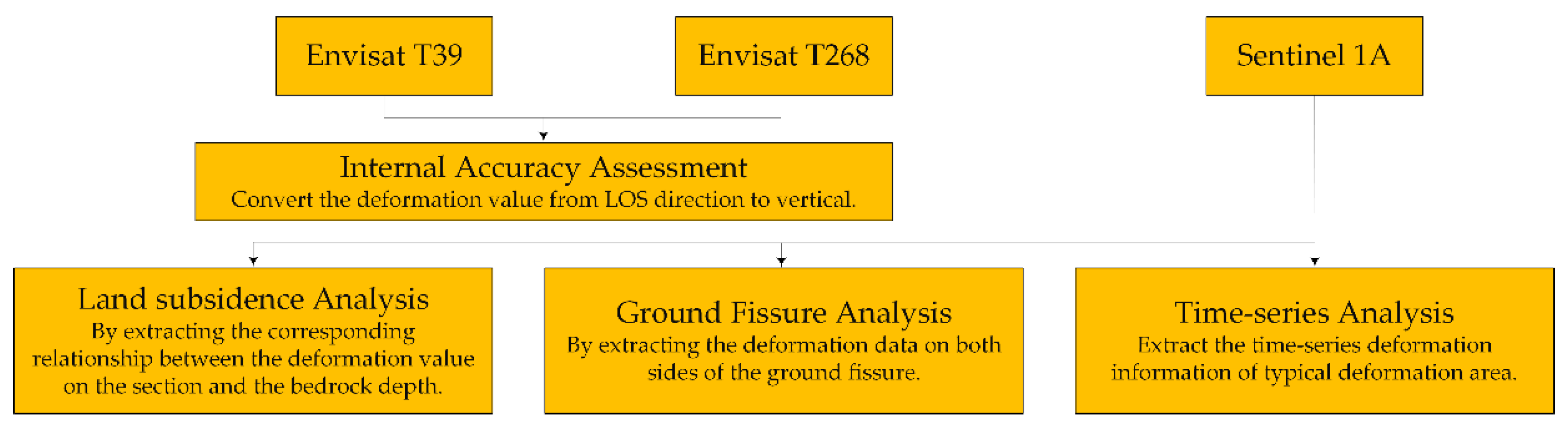 Remotesensing 14 00903 g004 Remotesensing 14 00903 g004