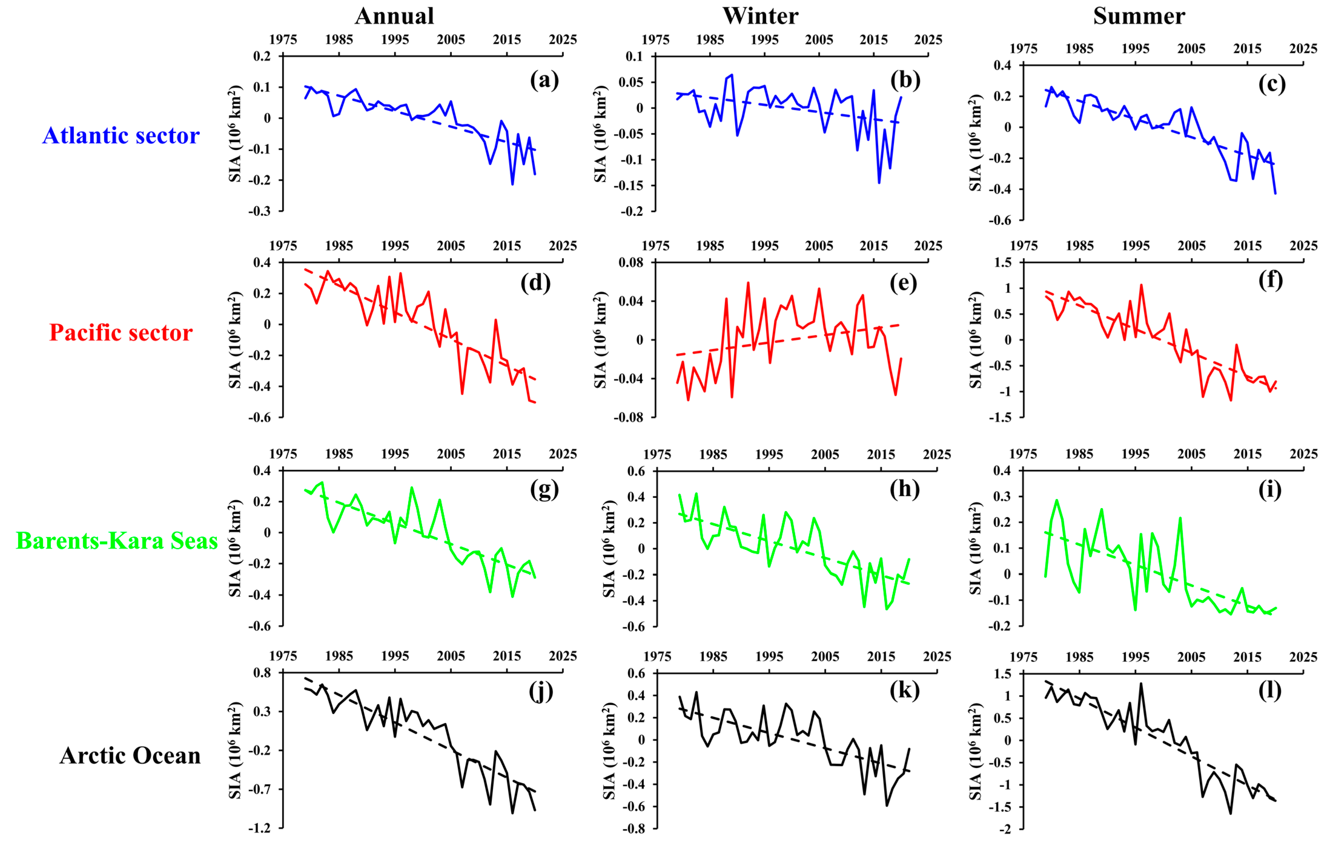 Remotesensing 14 00904 g004