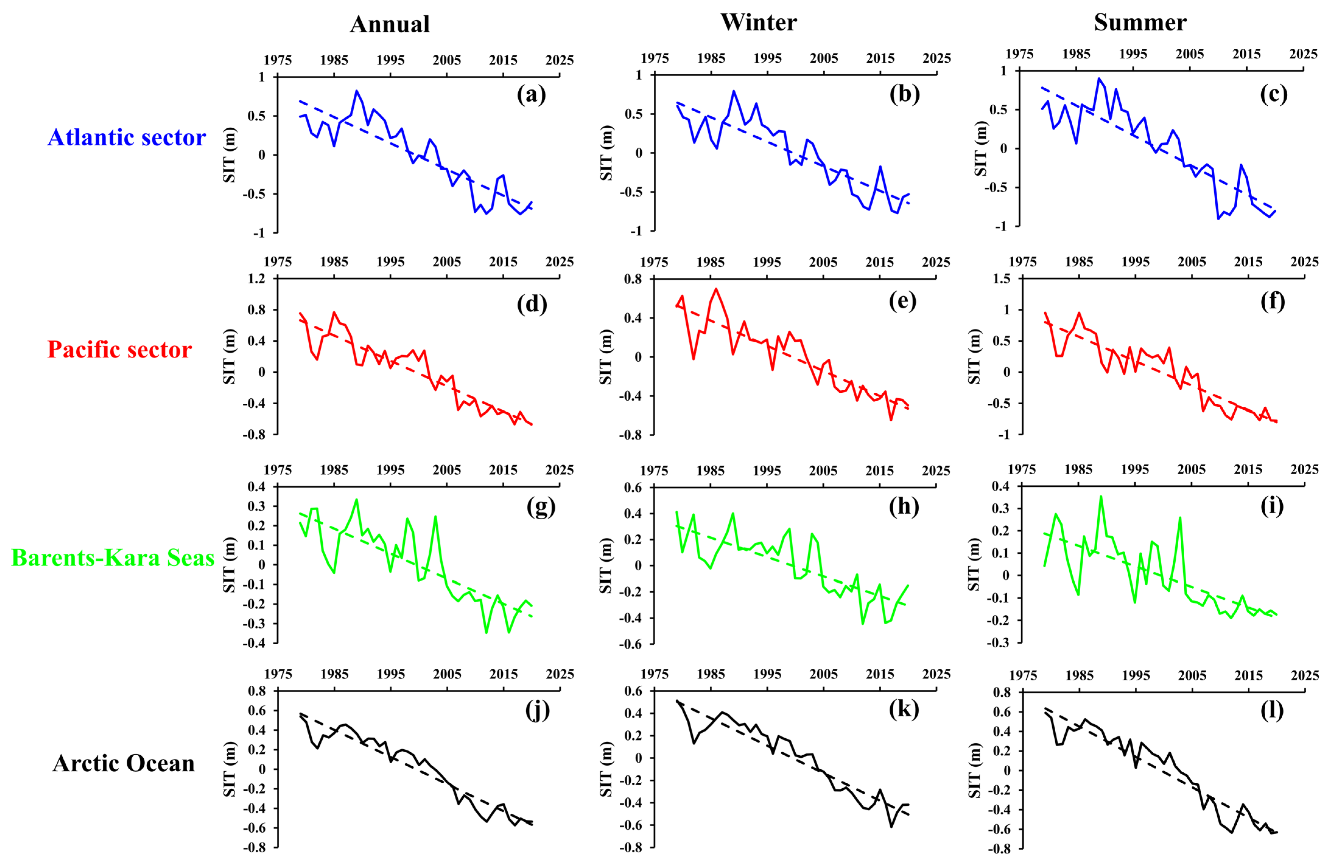 Remotesensing 14 00904 g006