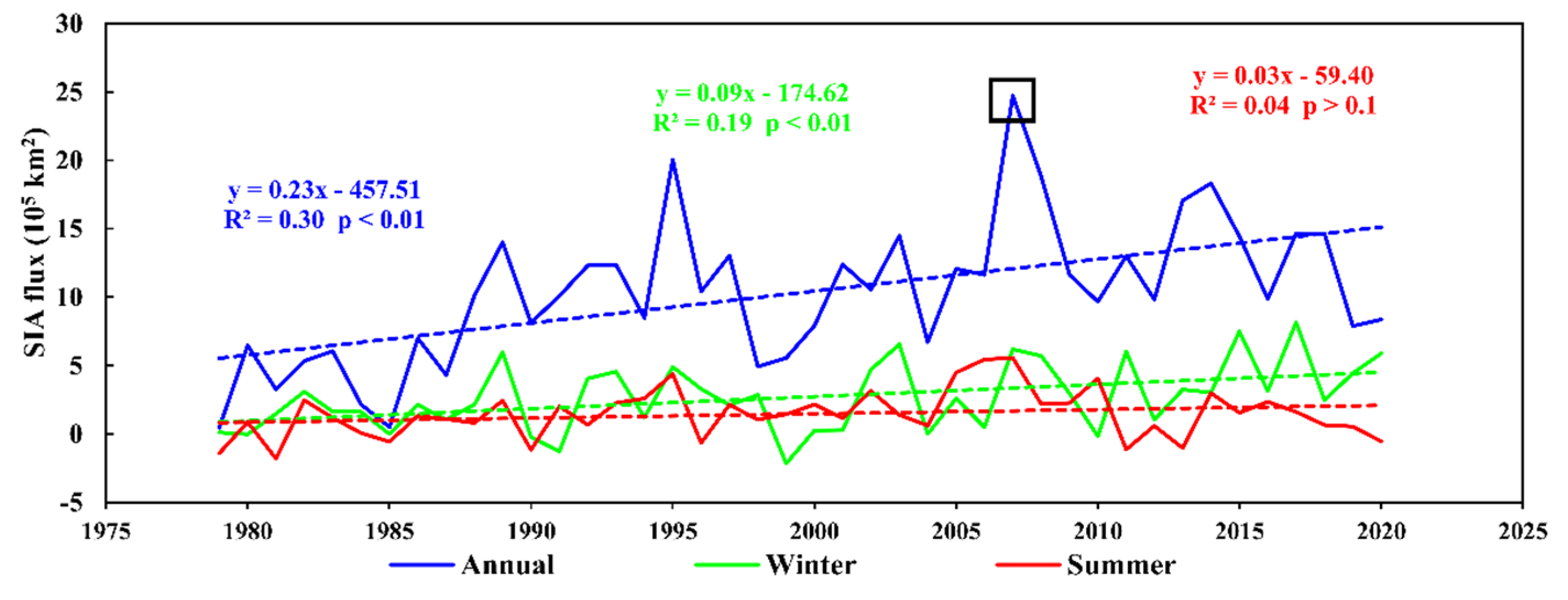 Remotesensing 14 00904 g008