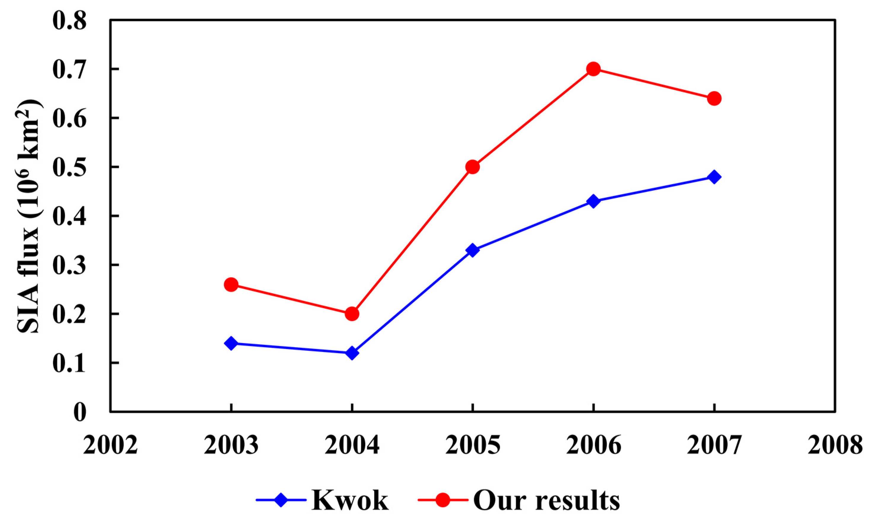 Remotesensing 14 00904 g009