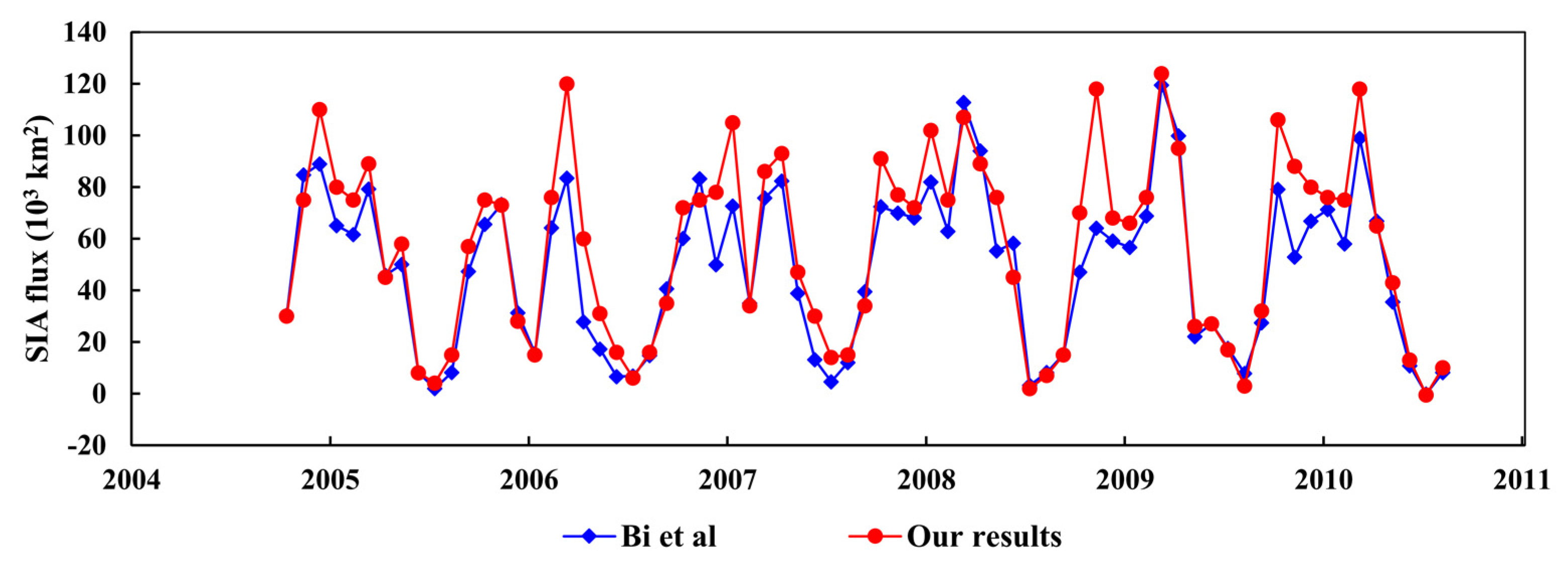 Remotesensing 14 00904 g011