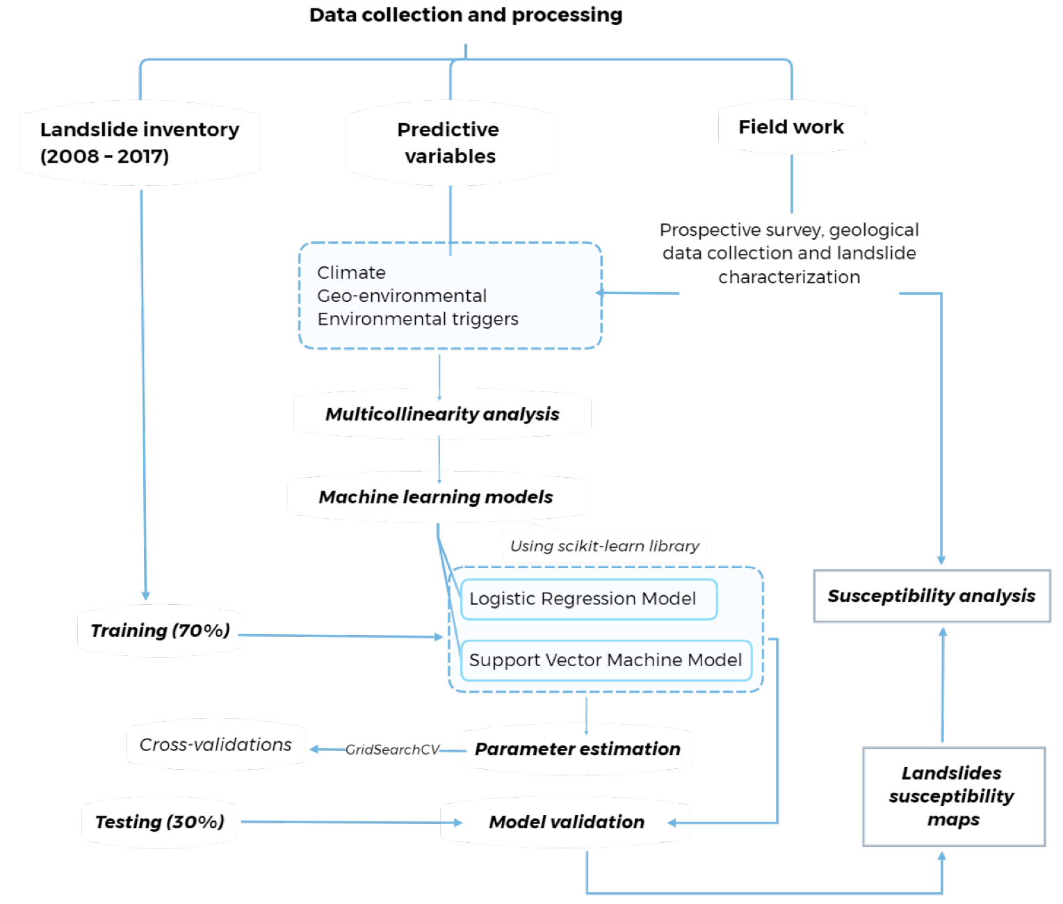 Remotesensing 14 00907 g002