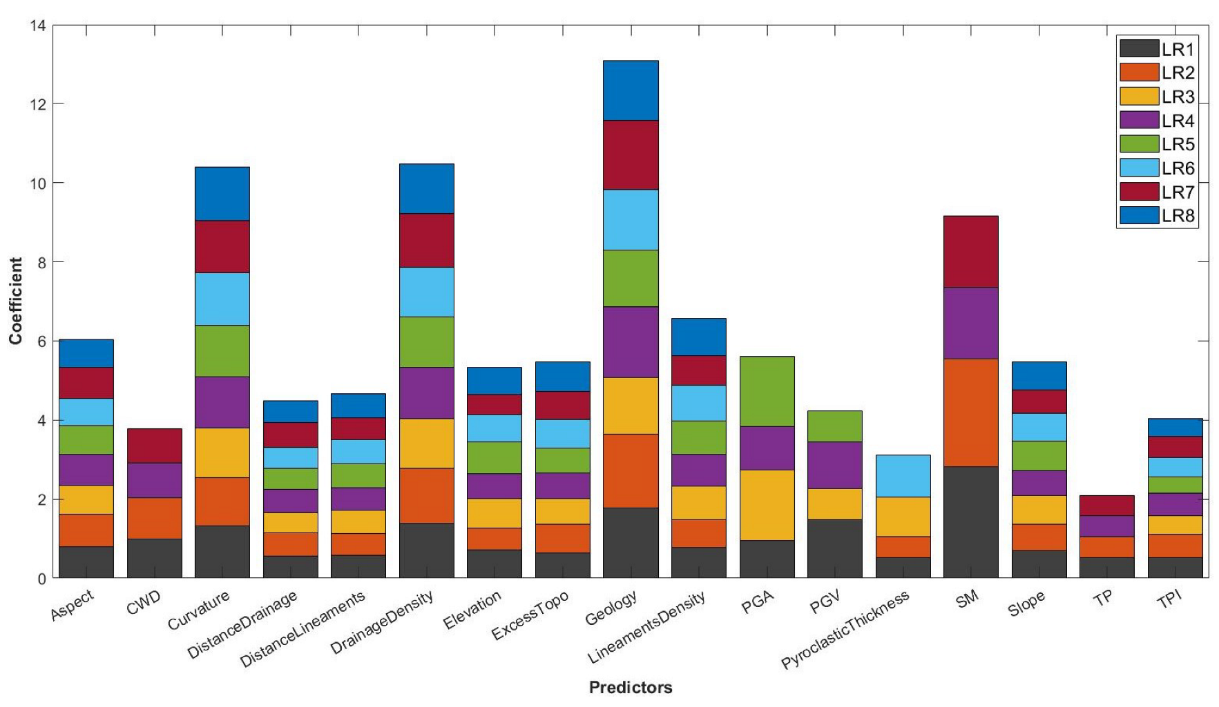 Remotesensing 14 00907 g003