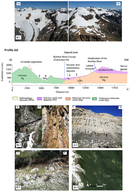 Remotesensing 14 00907 g007