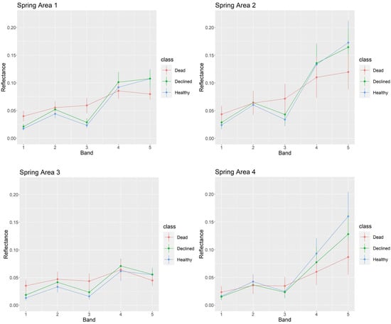 Remotesensing 14 00909 g0a1 550