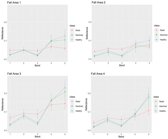 Remotesensing 14 00909 g0a2 550